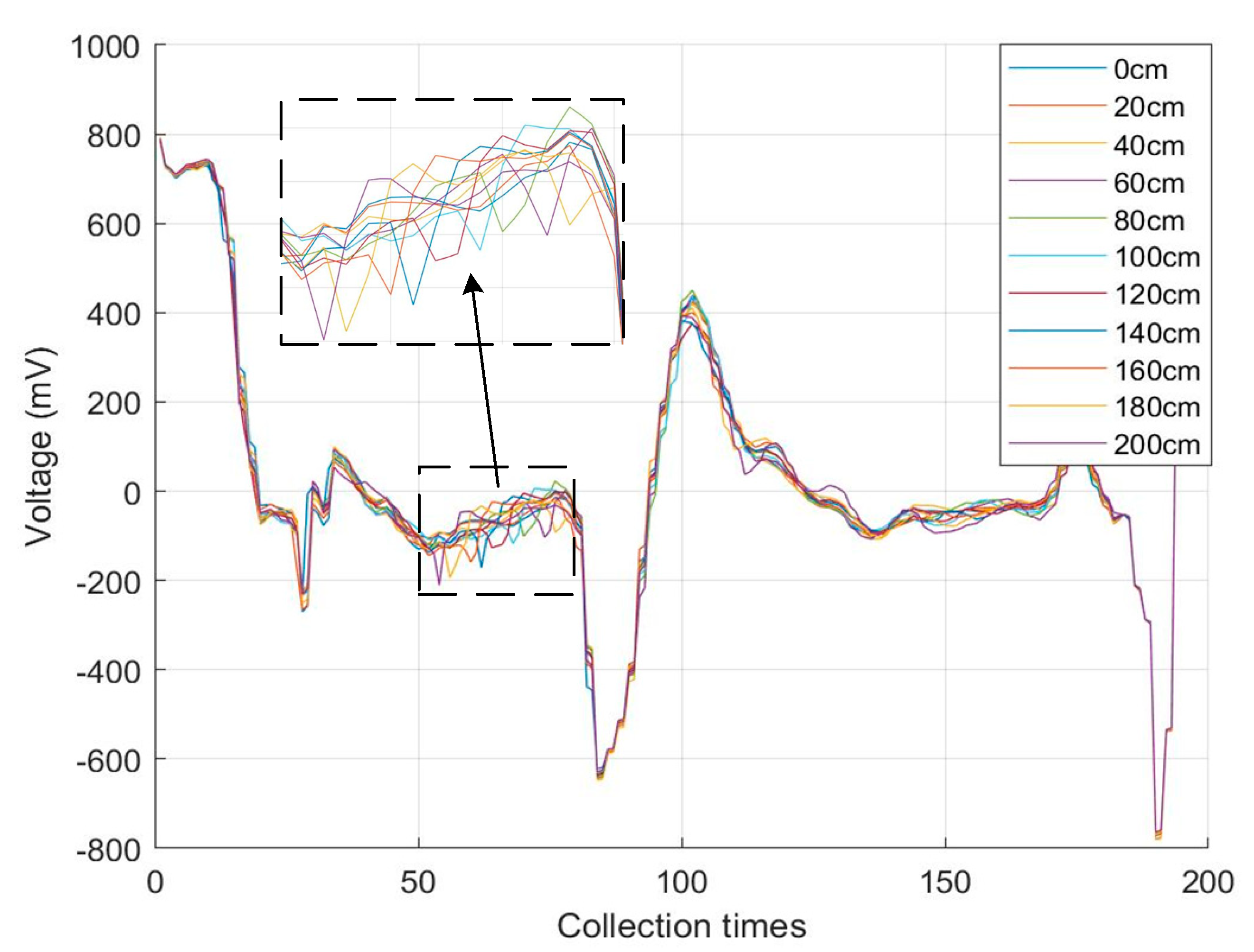 Sensors 23 07847 g016