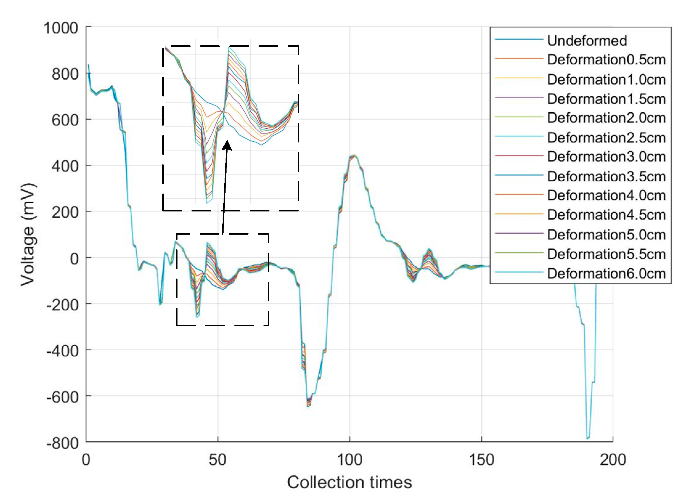 Sensors 23 07847 g017