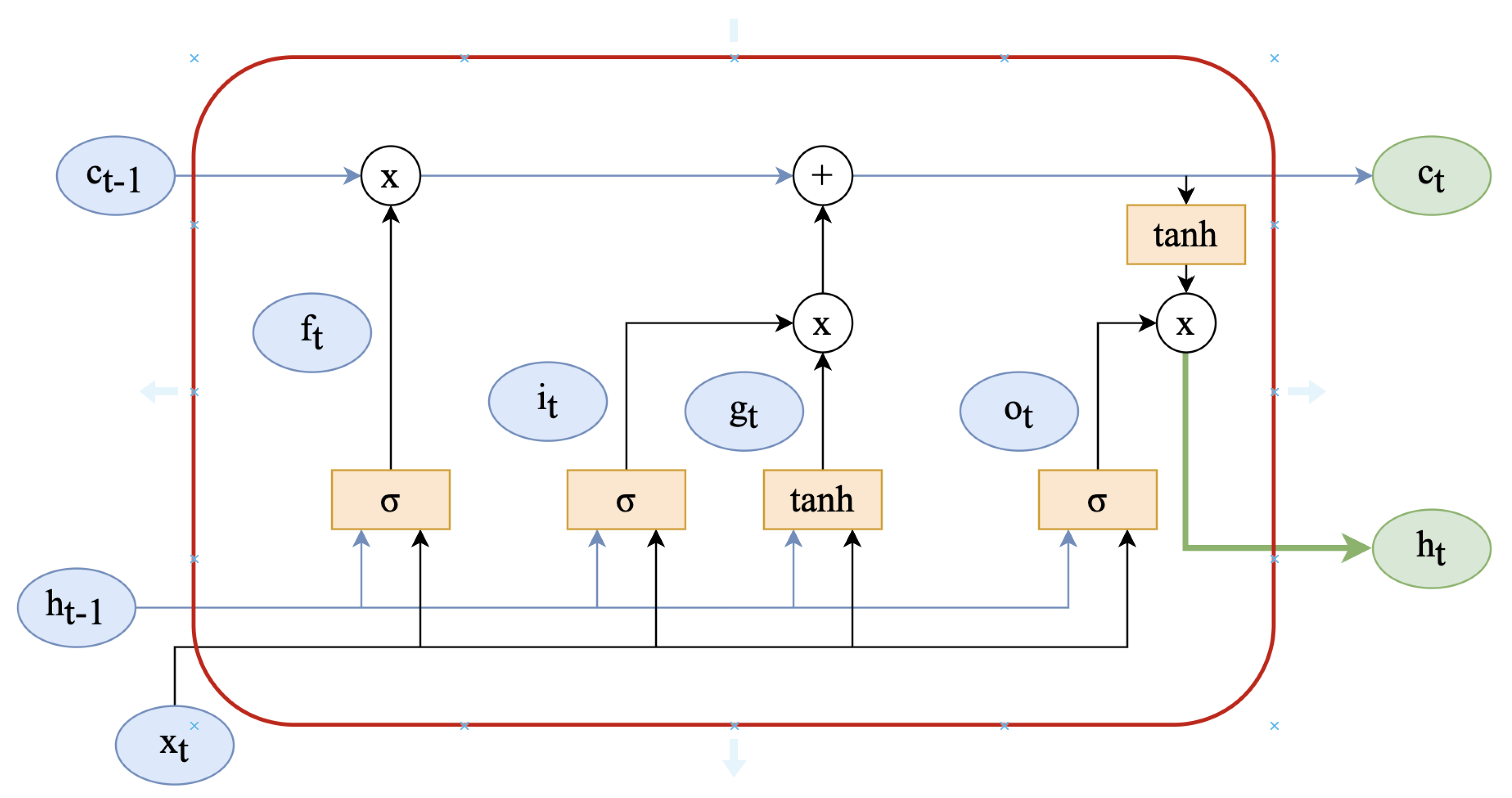 Sensors 23 07850 g001