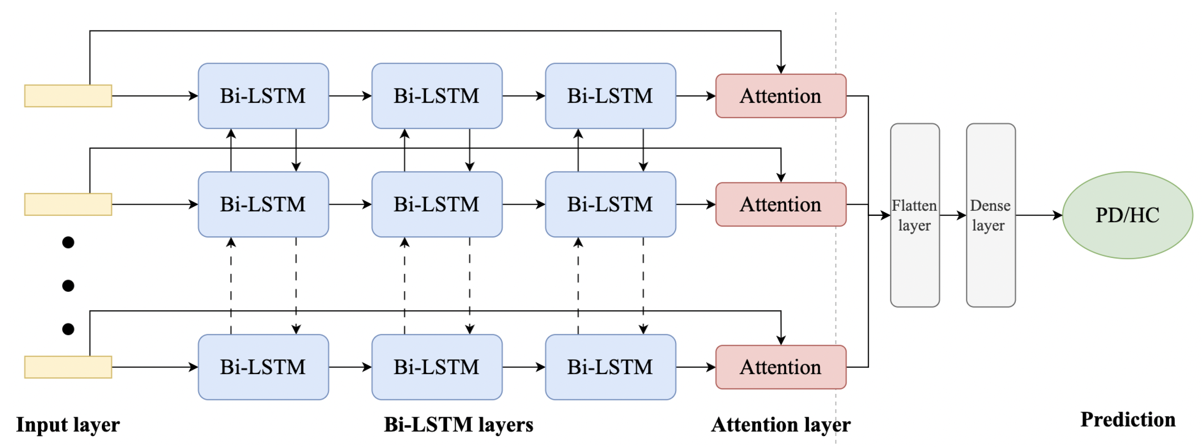 Sensors 23 07850 g003