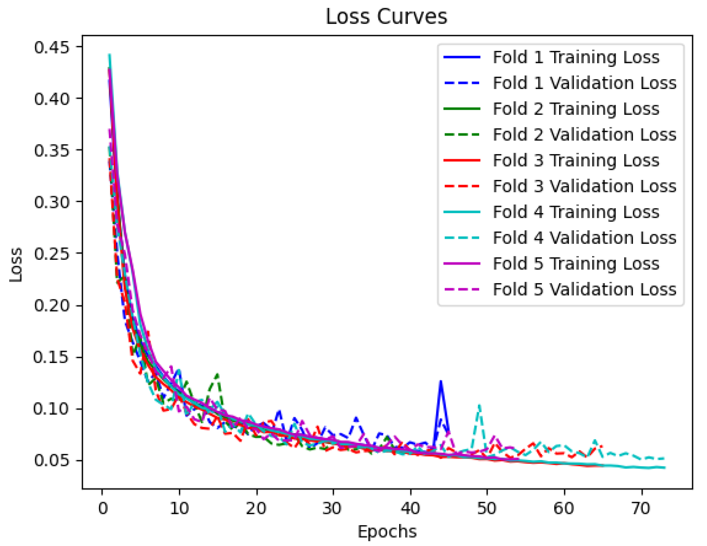 Sensors 23 07850 g005
