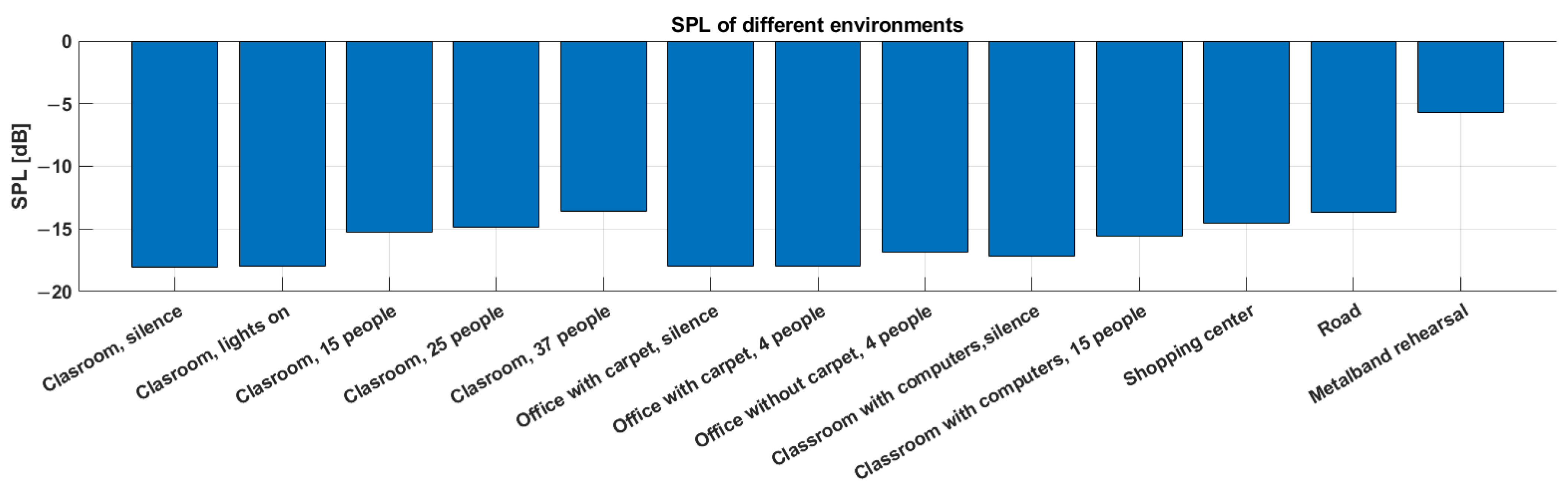 Sensors 23 07852 g004