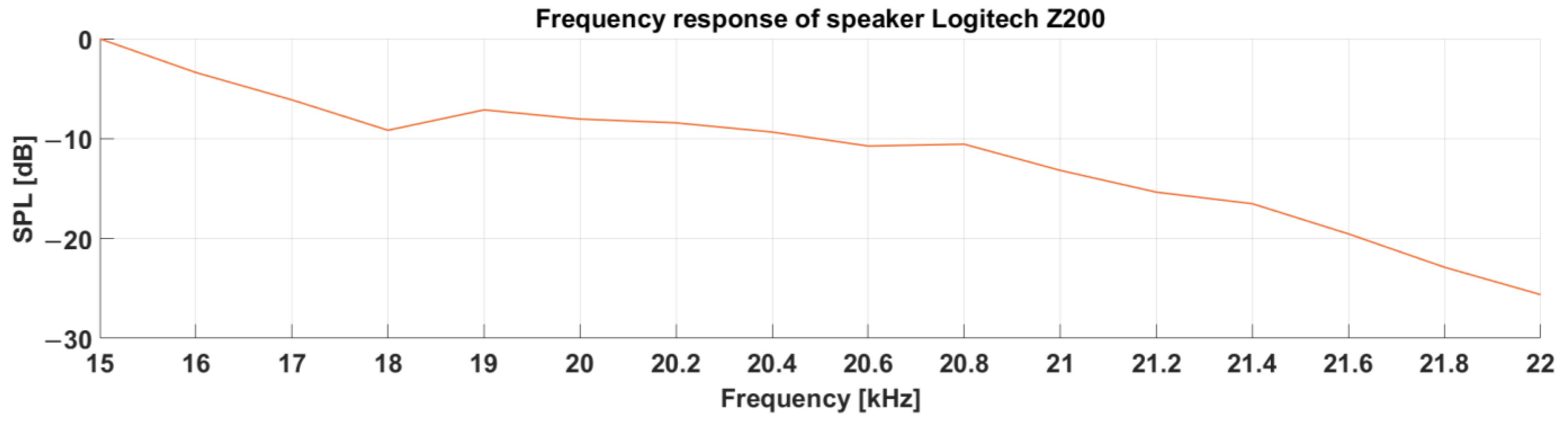 Sensors 23 07852 g008