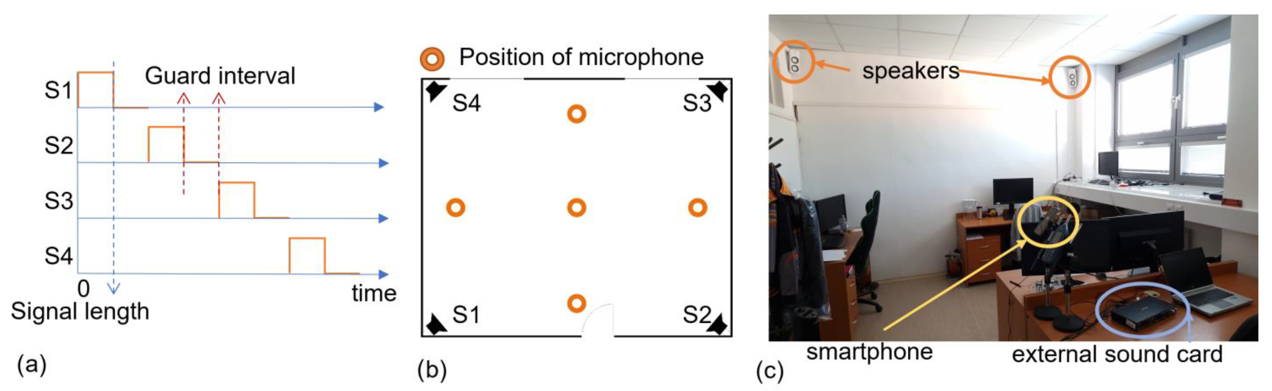 Sensors 23 07852 g009