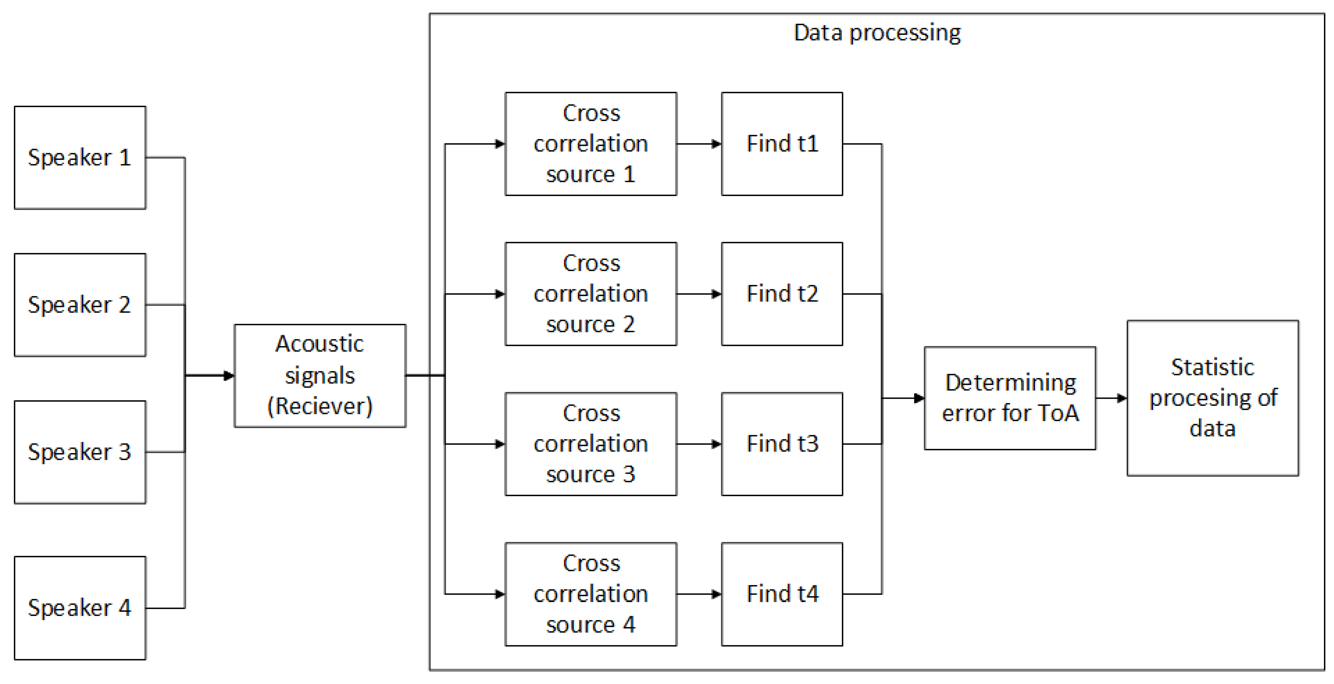 Sensors 23 07852 g010