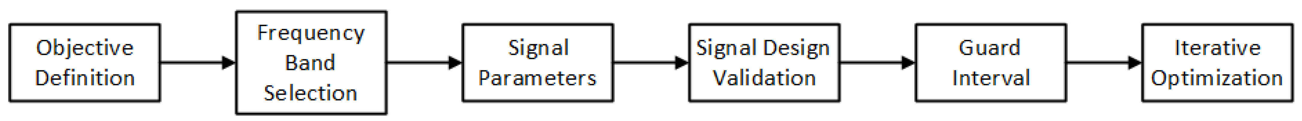 Sensors 23 07852 g012