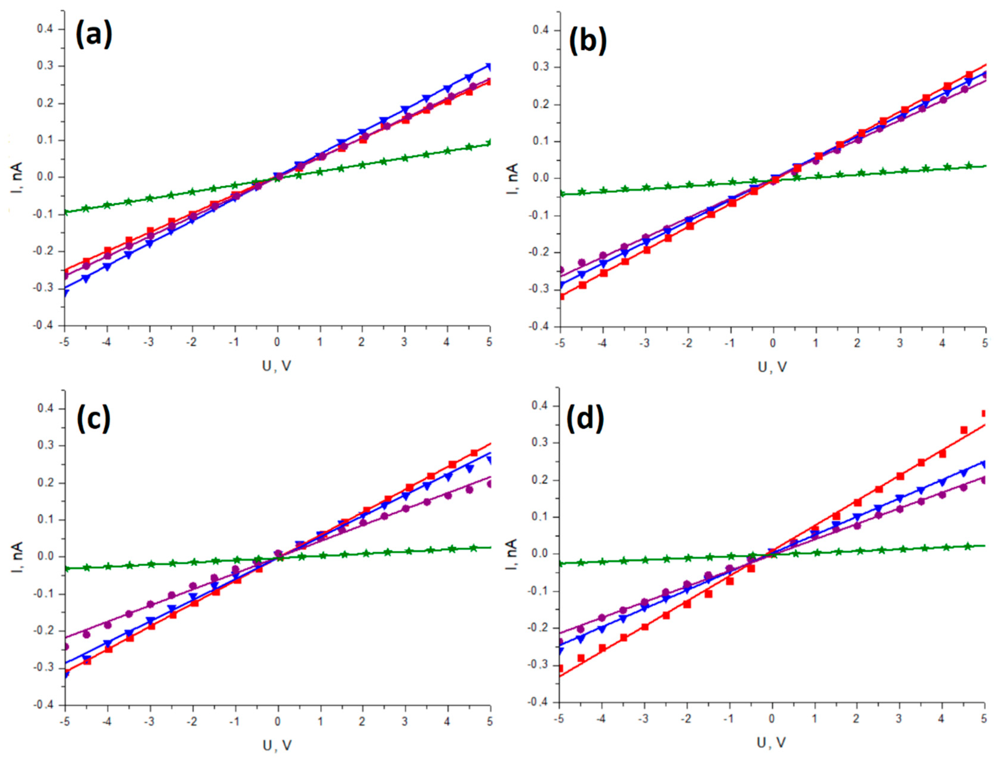 Sensors 23 07855 g004