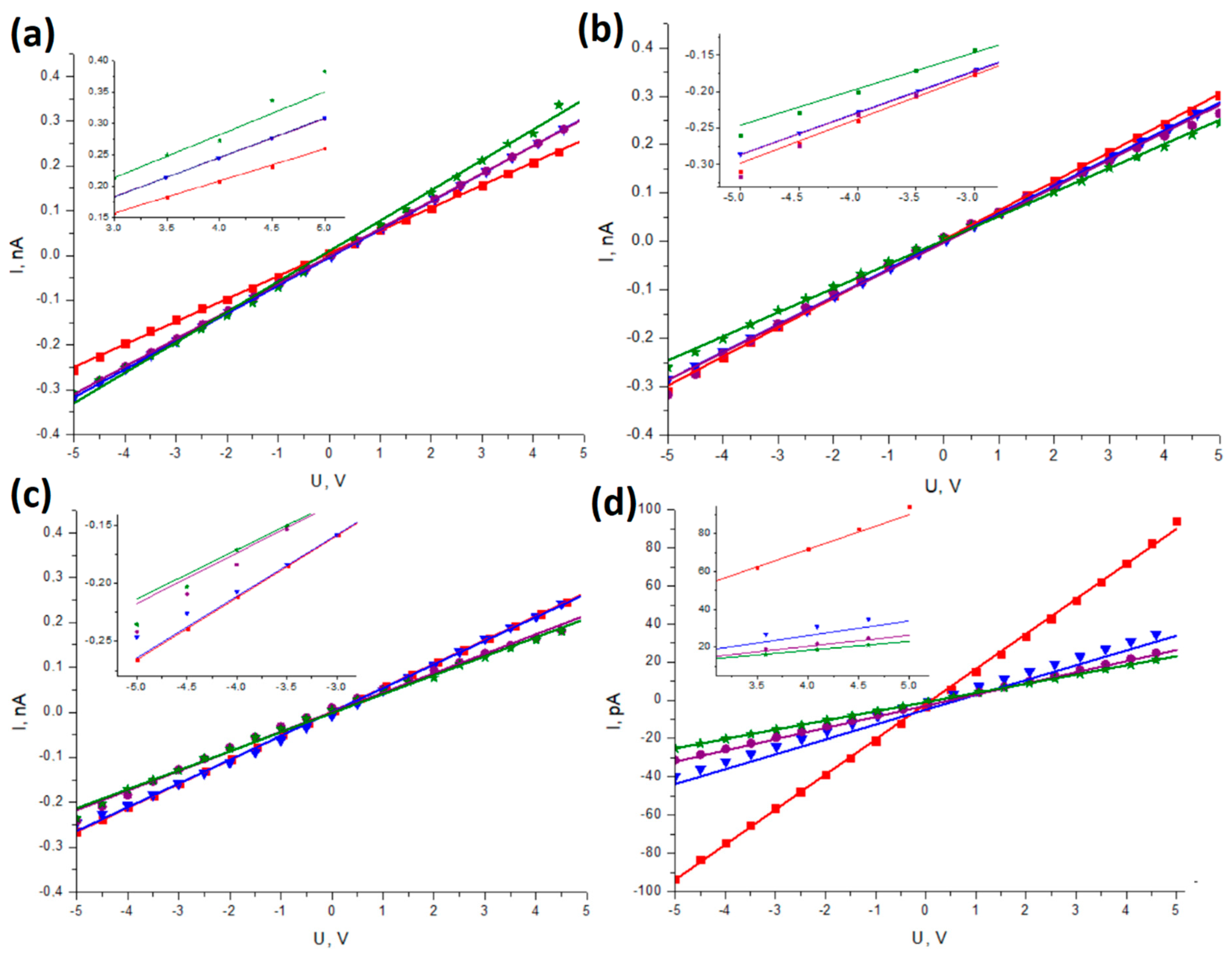 Sensors 23 07855 g005