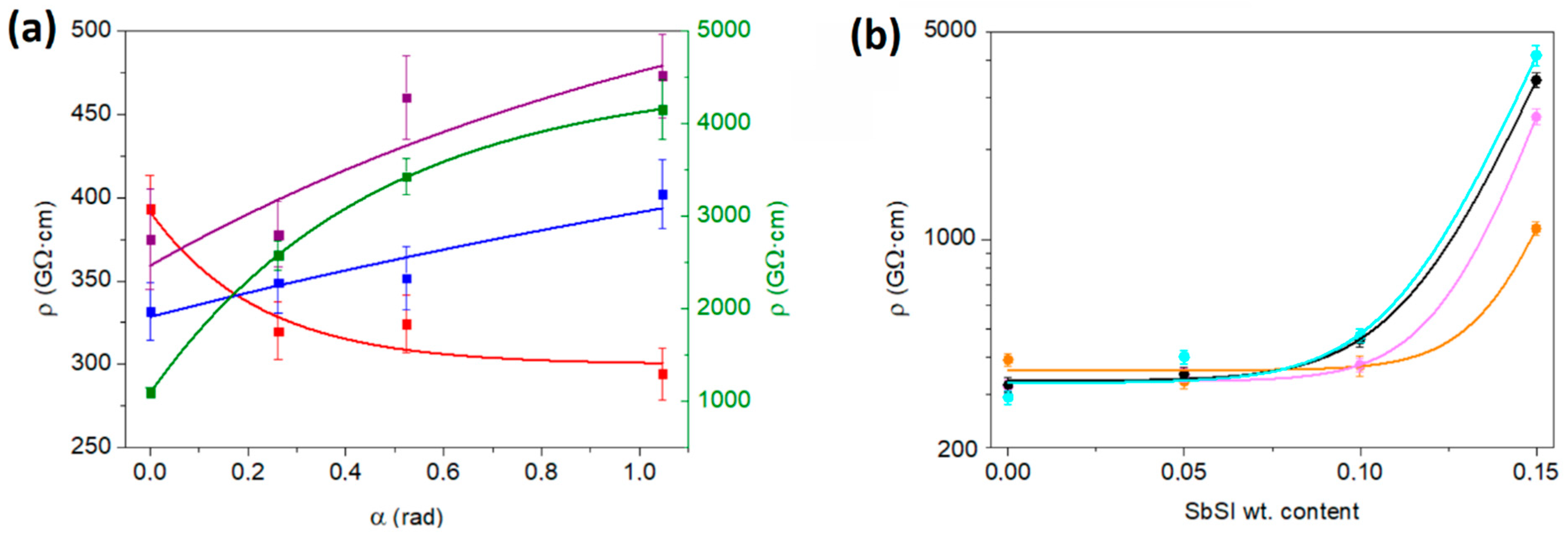 Sensors 23 07855 g006