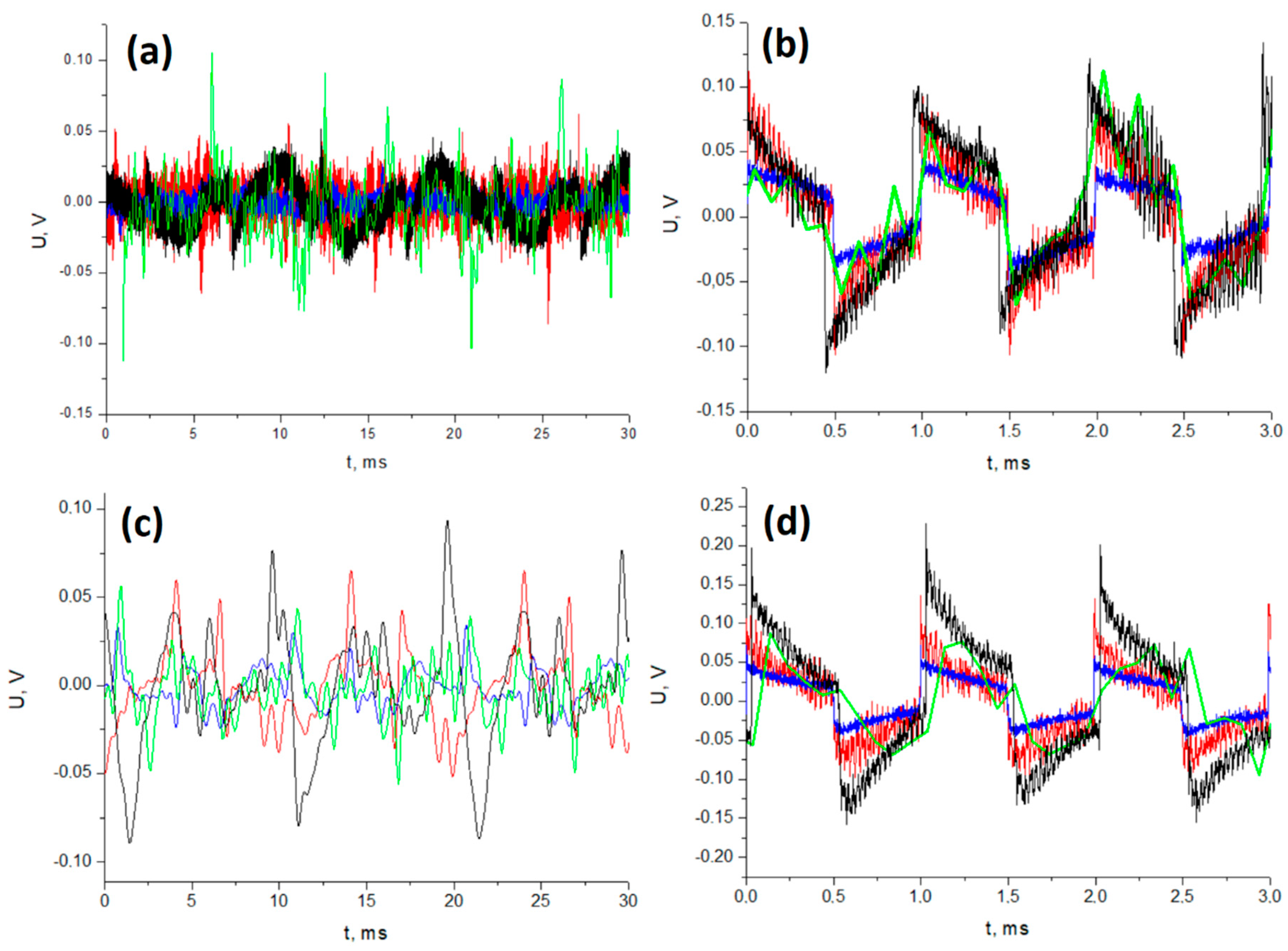Sensors 23 07855 g009