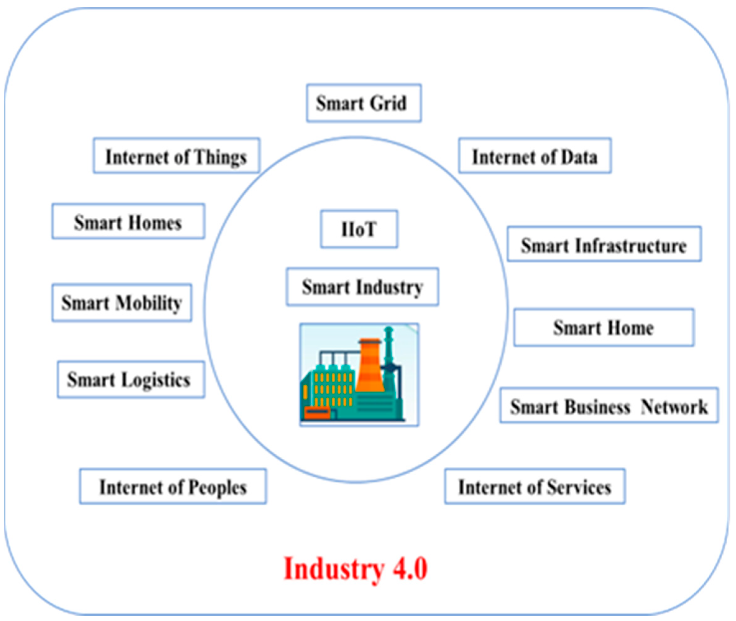 Sensors 23 07856 g001