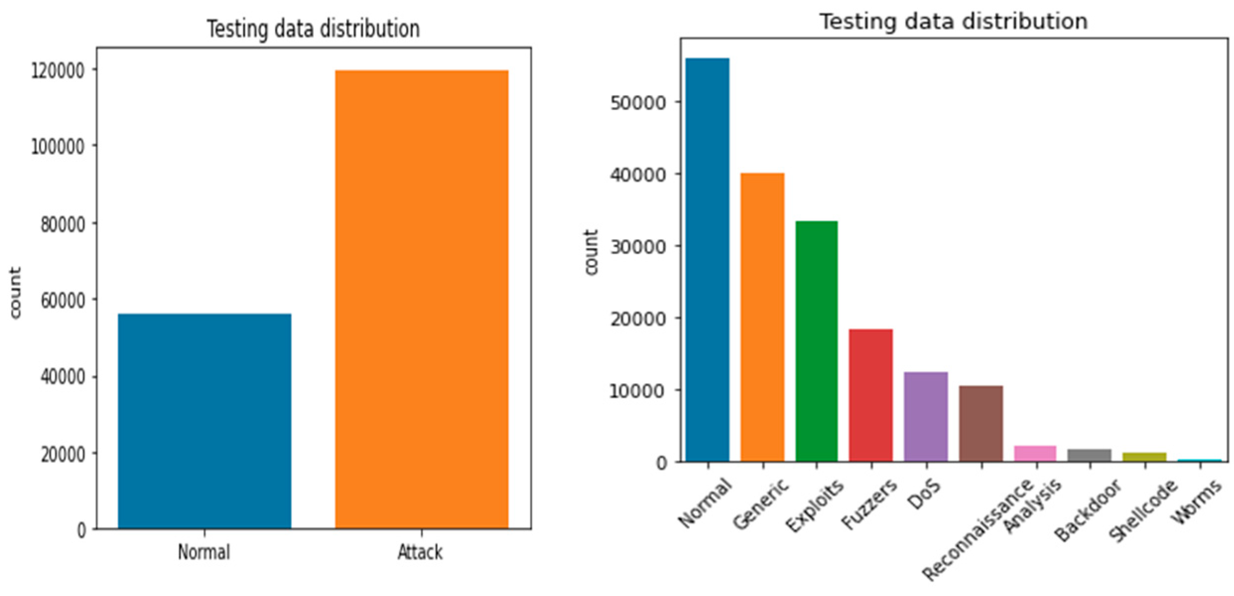 Sensors 23 07856 g003