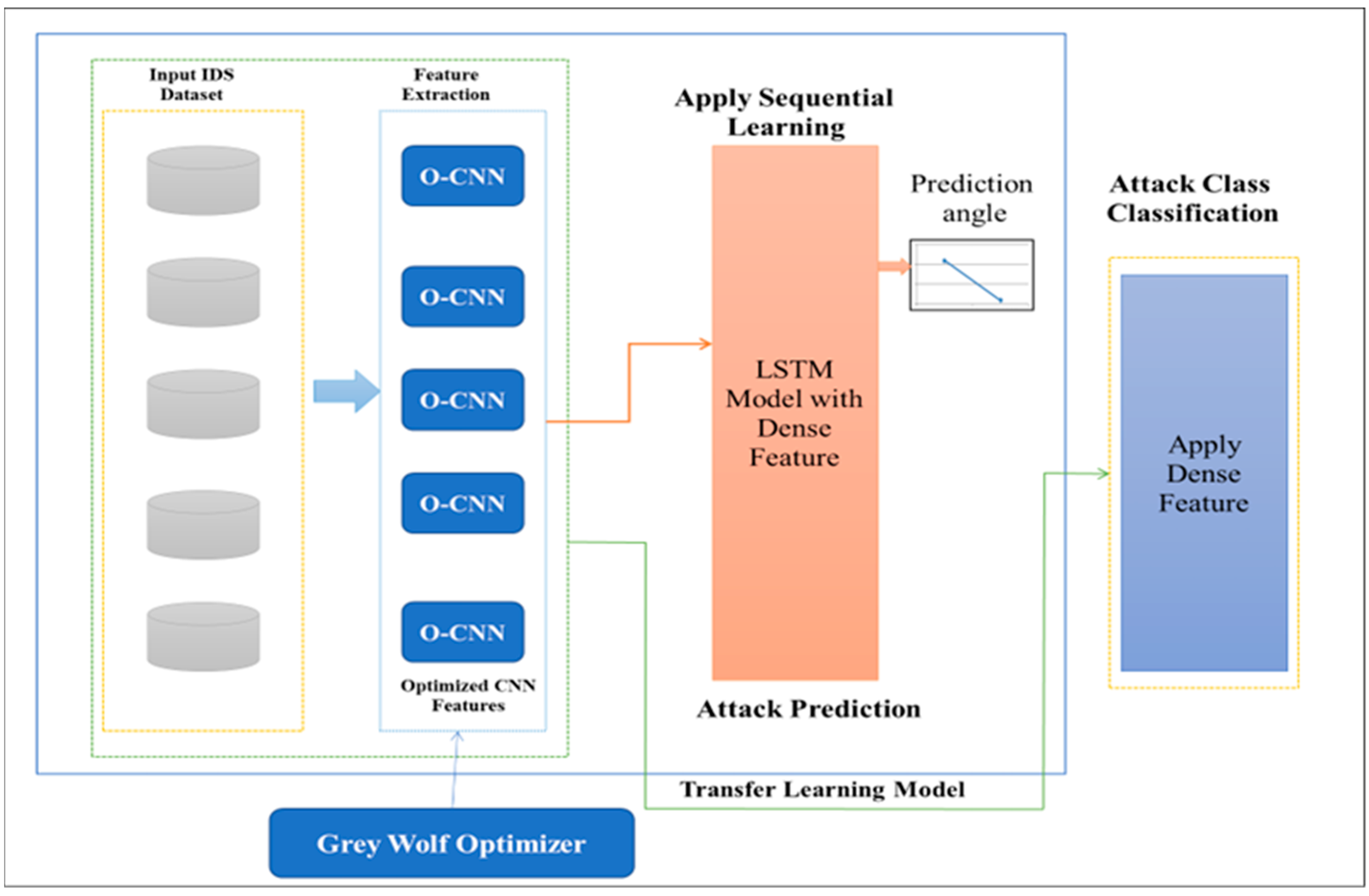 Sensors 23 07856 g004