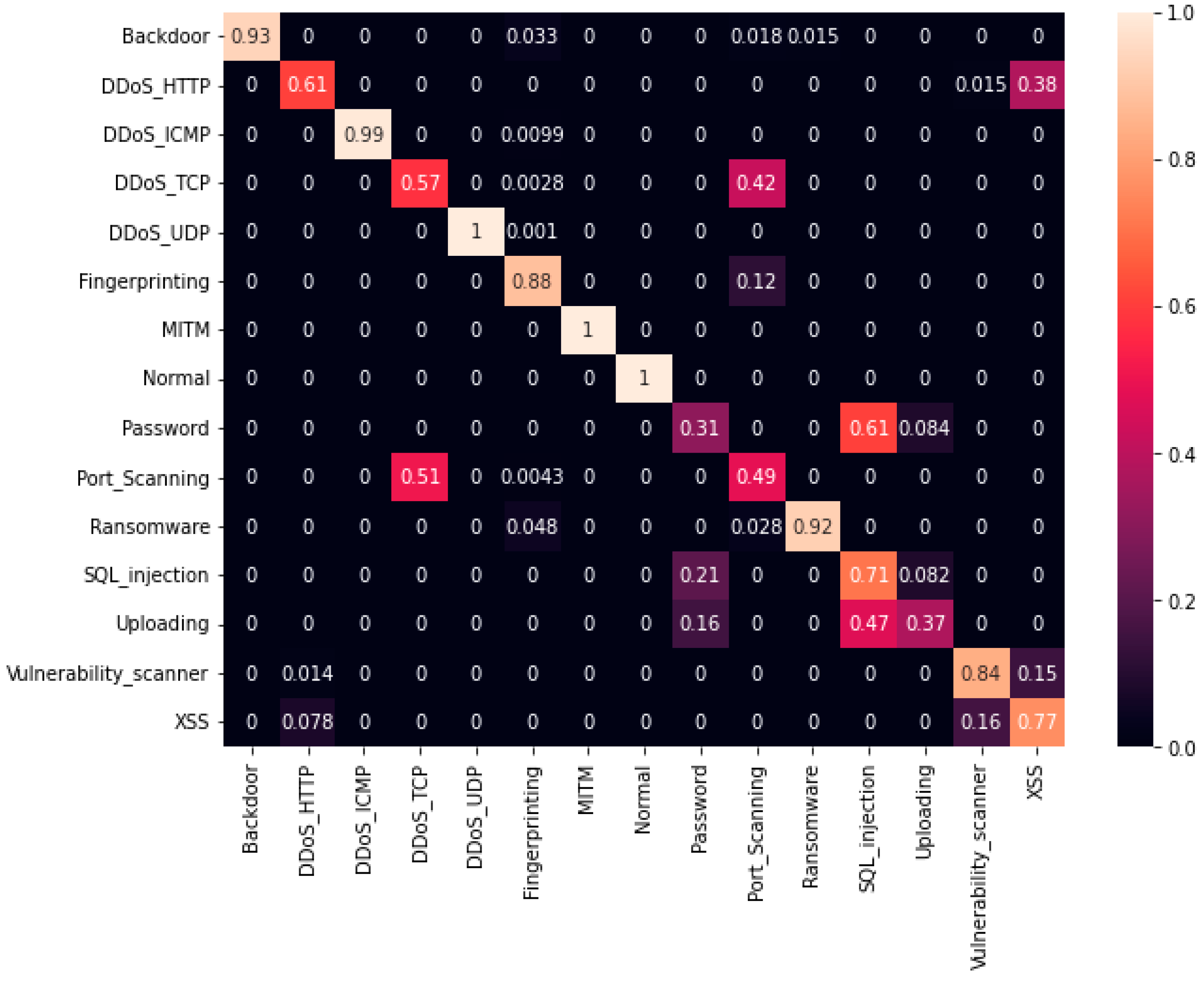 Sensors 23 07856 g005