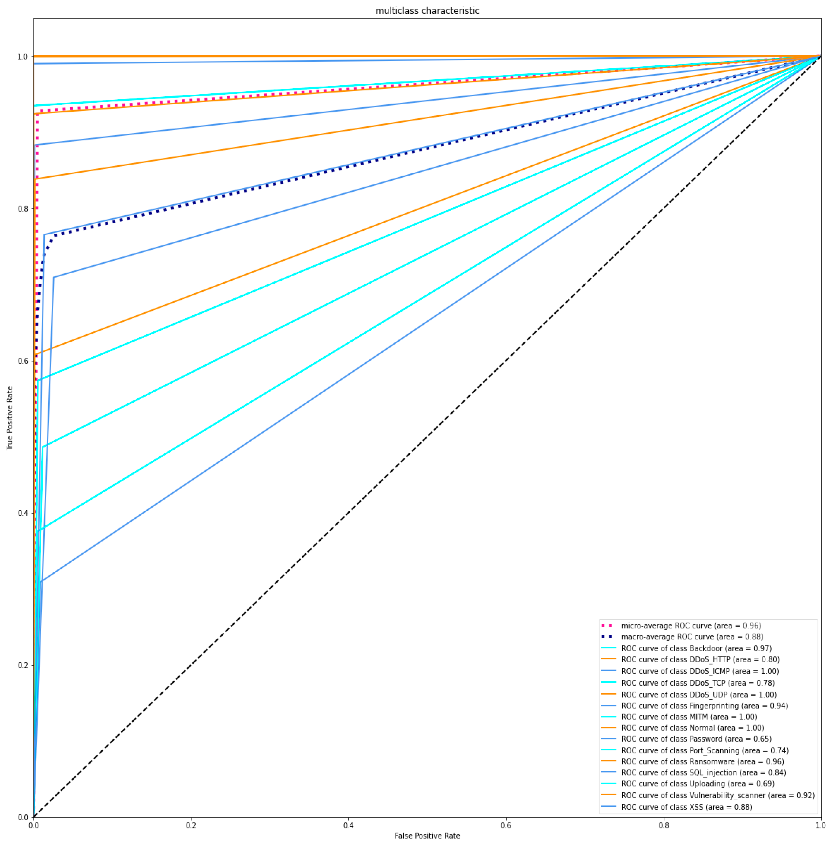 Sensors 23 07856 g006