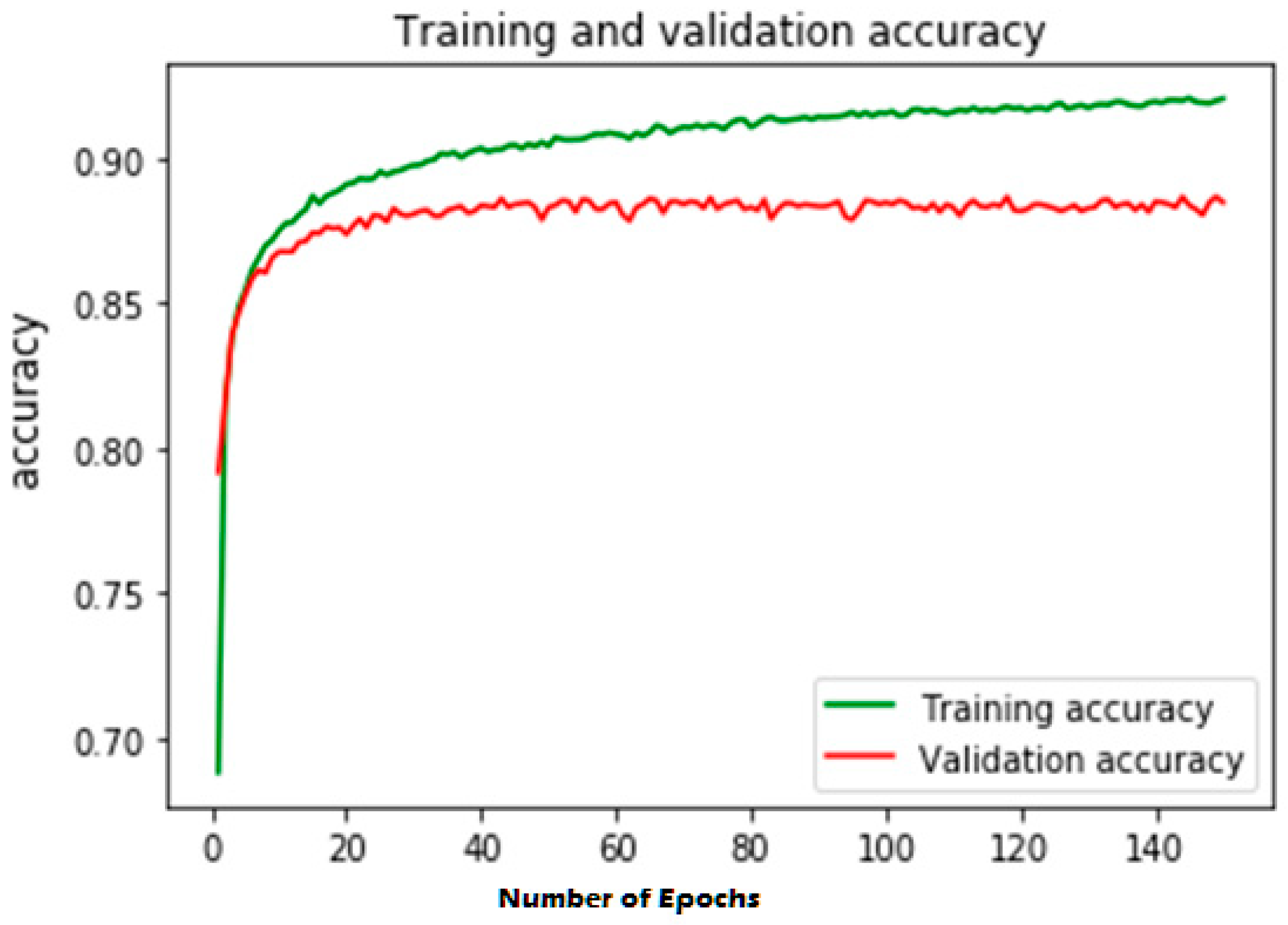Sensors 23 07856 g007