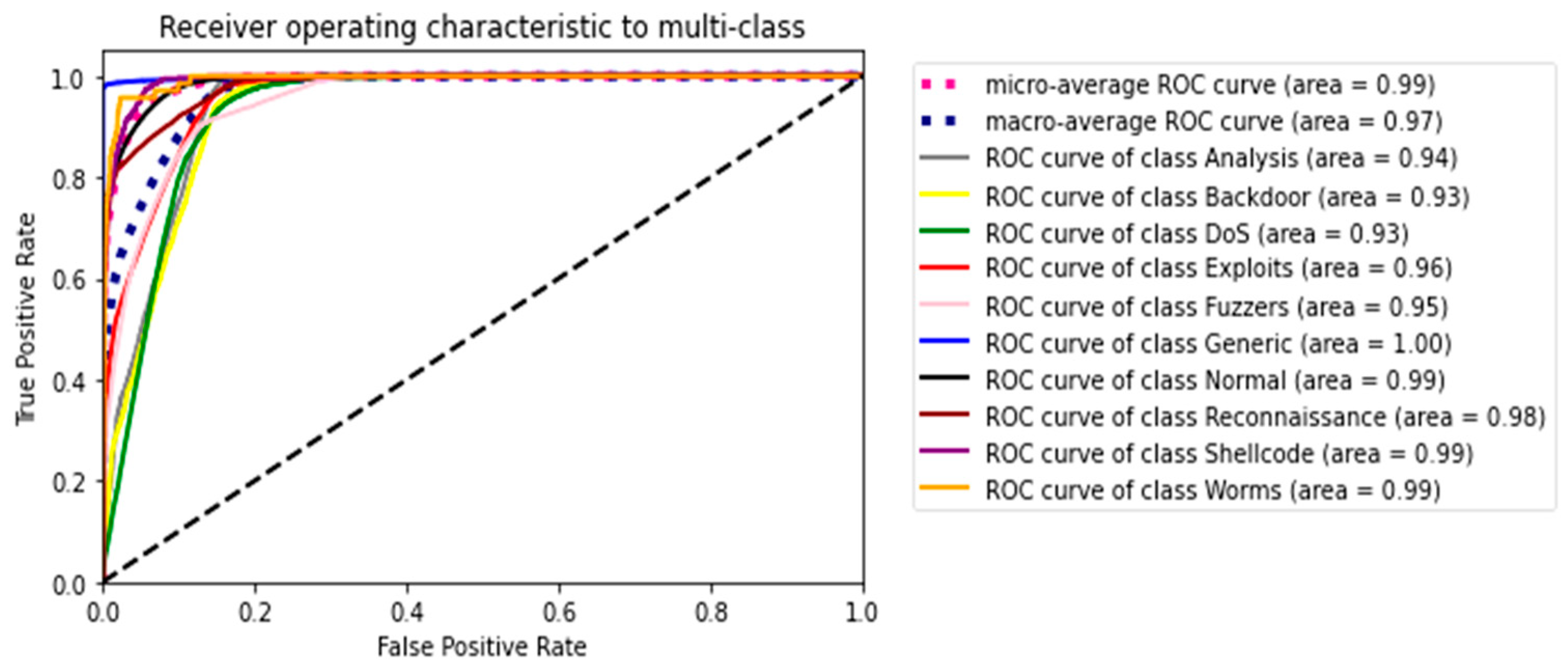 Sensors 23 07856 g014