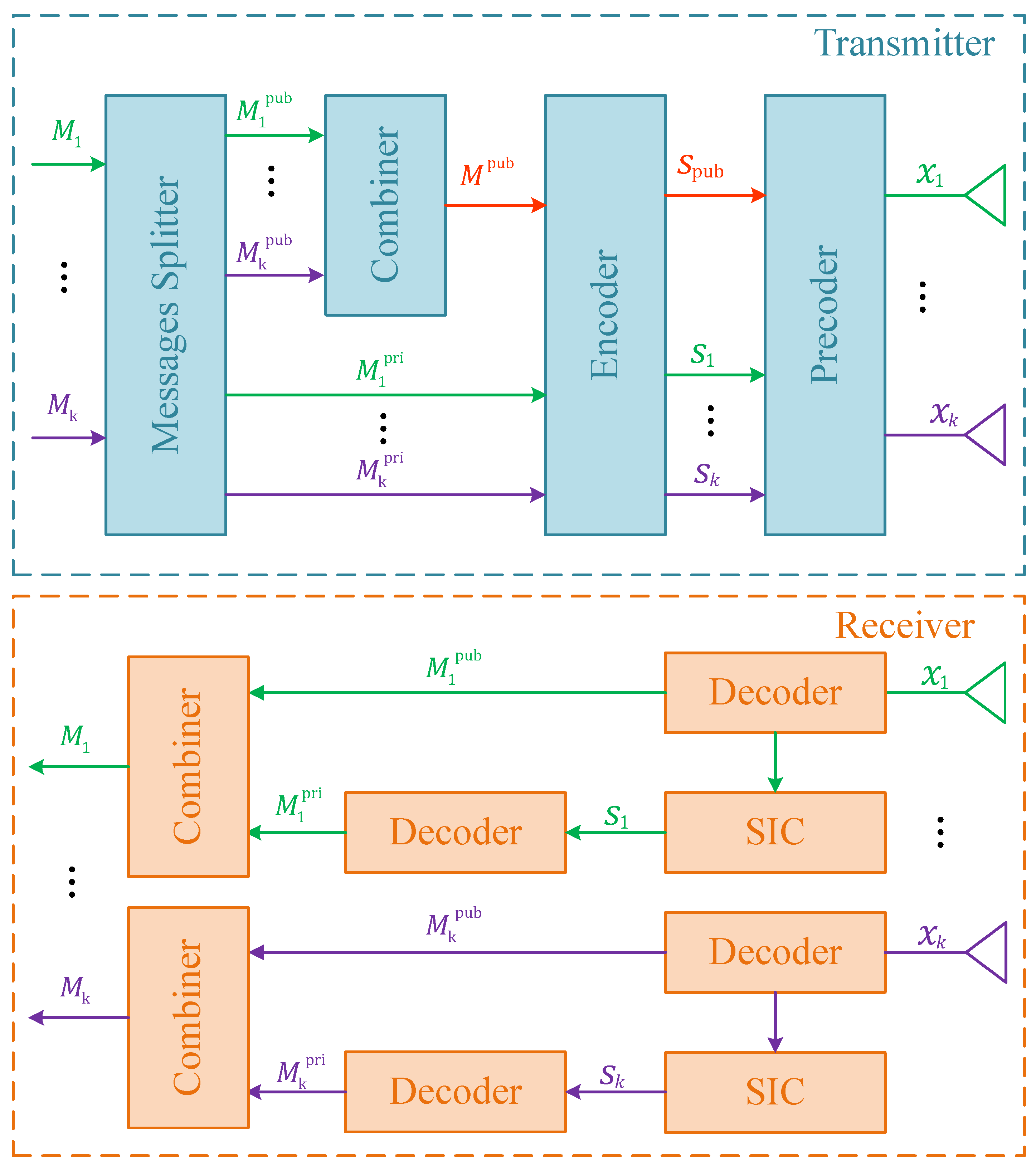 Sensors 23 07859 g001