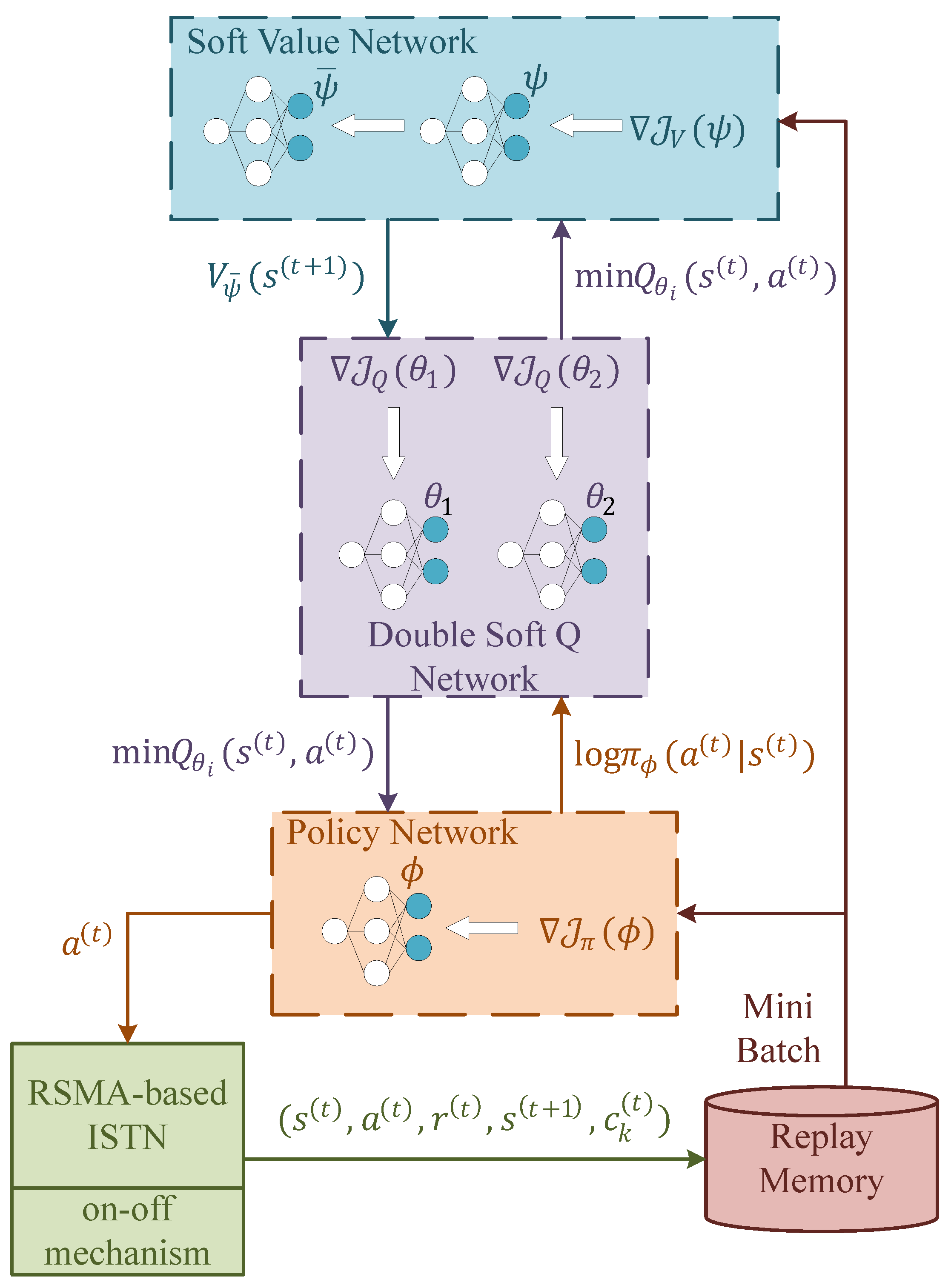Sensors 23 07859 g003