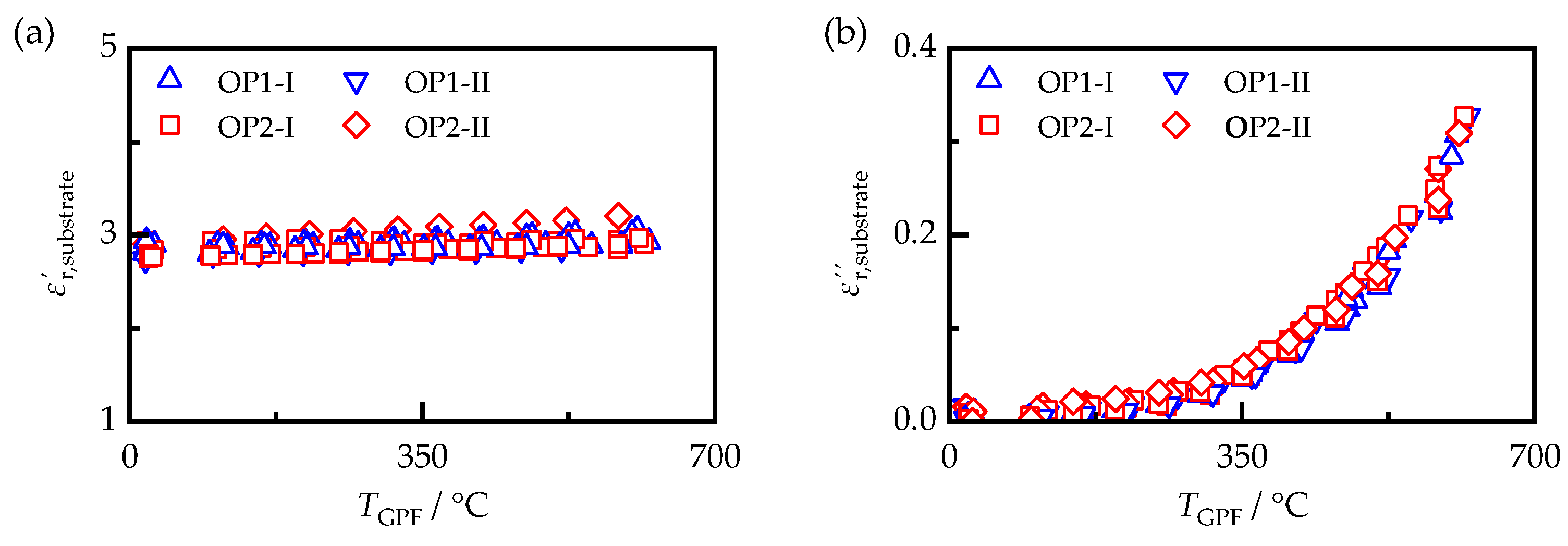 Sensors 23 07861 g005