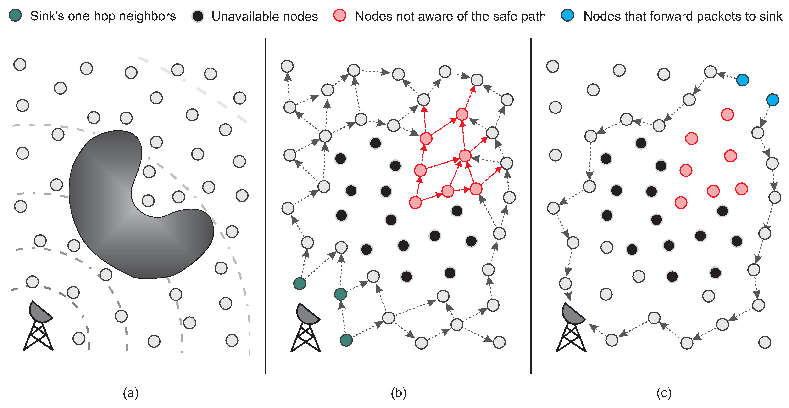 Sensors 23 07862 g003