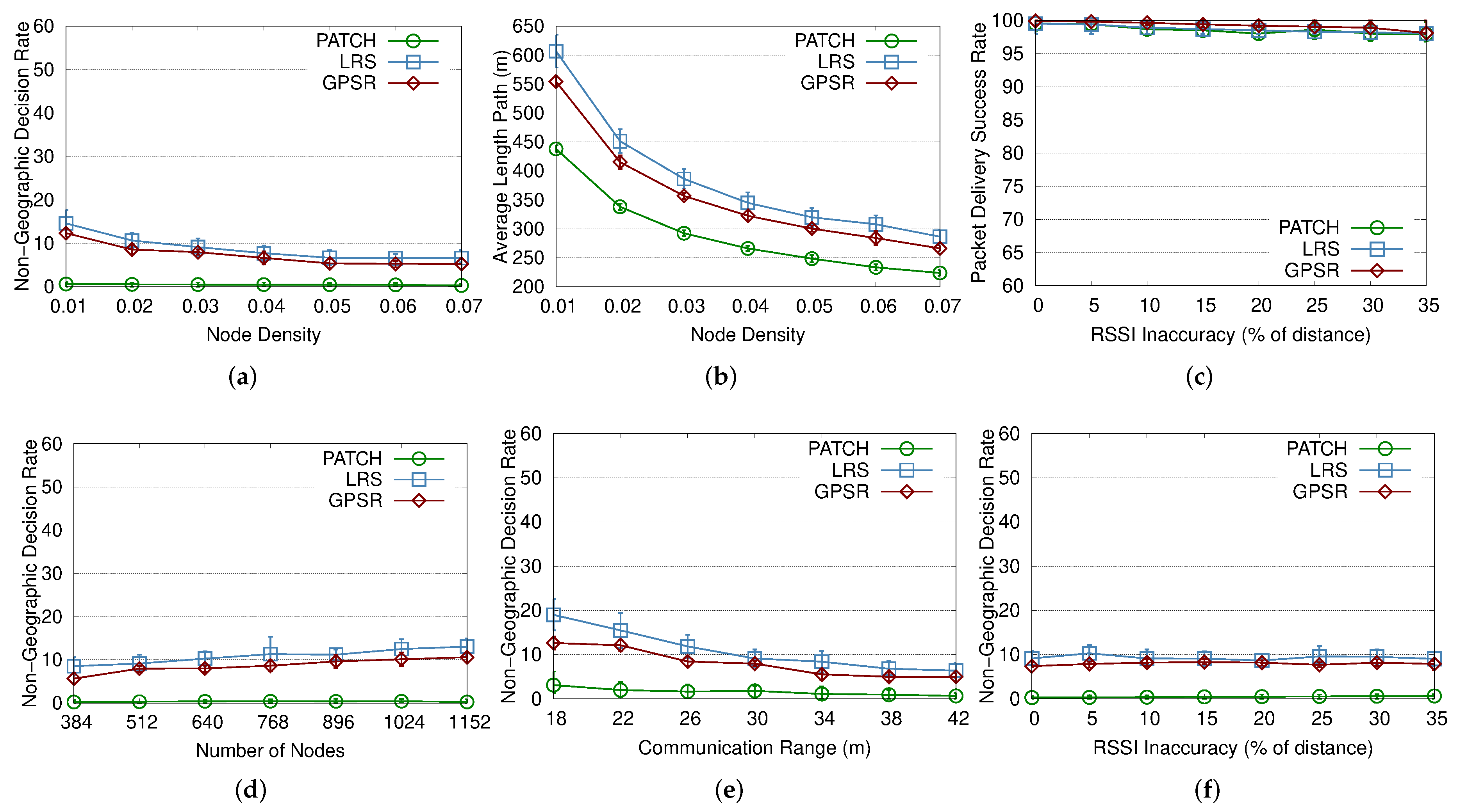 Sensors 23 07862 g005
