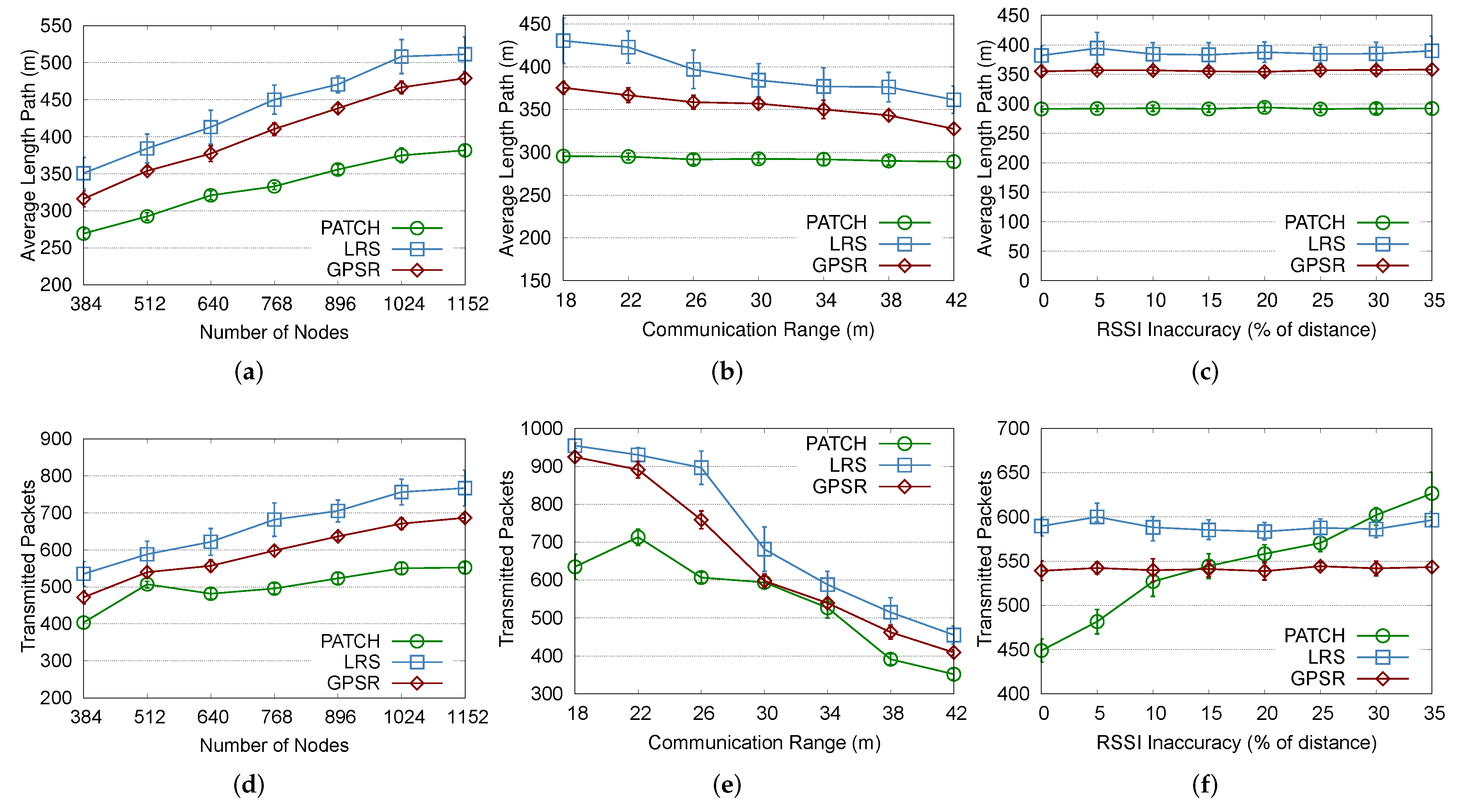 Sensors 23 07862 g006