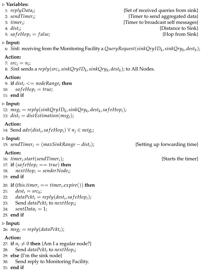 Sensors 23 07862 i001