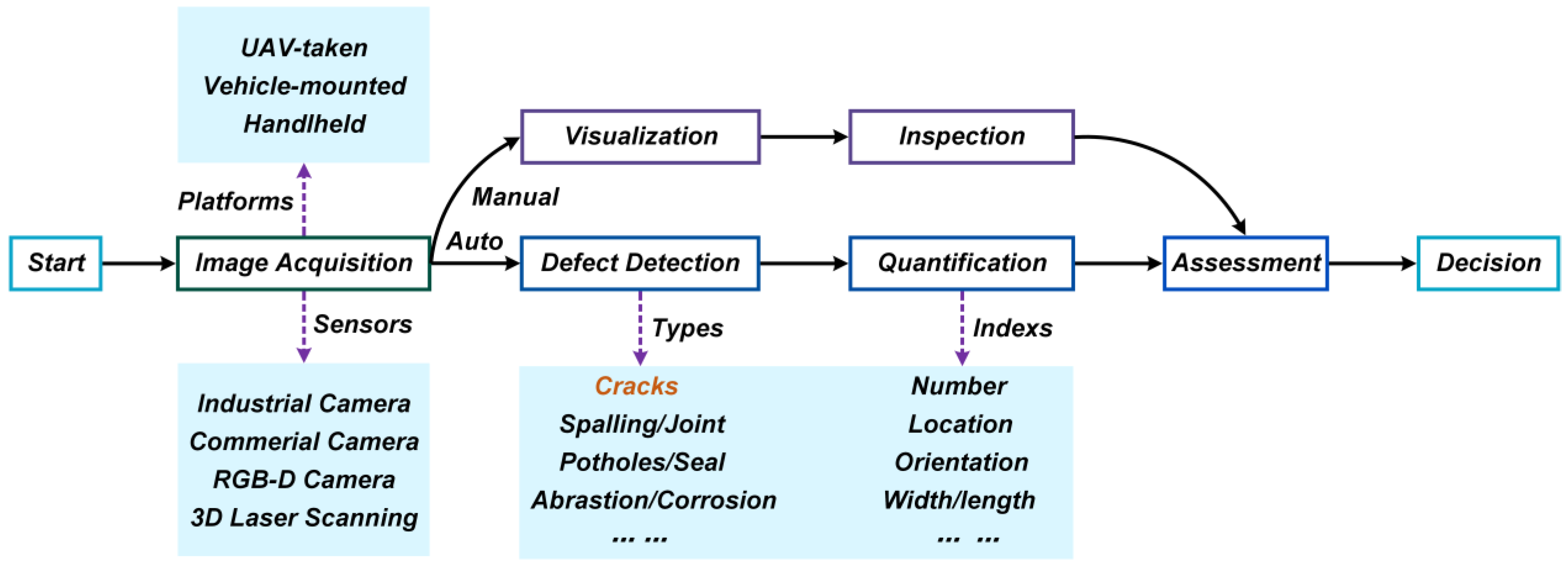 Sensors 23 07863 g001