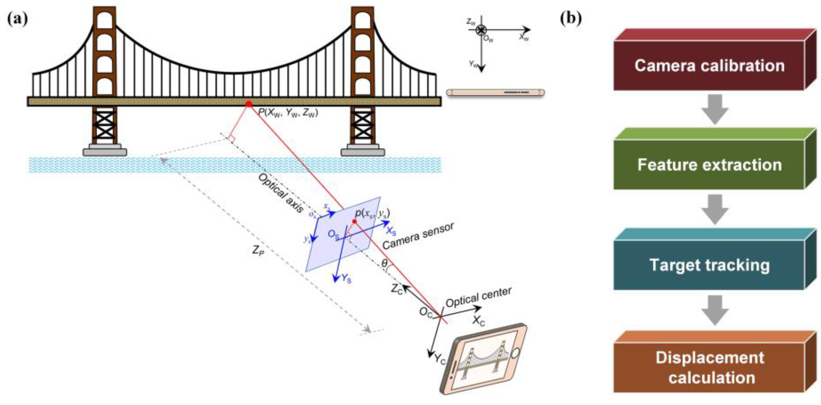Sensors 23 07863 g004