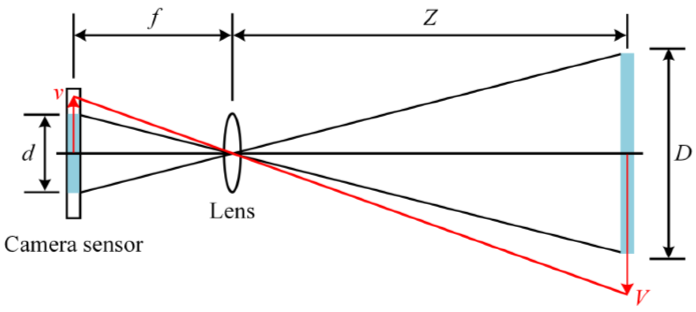 Sensors 23 07863 g005