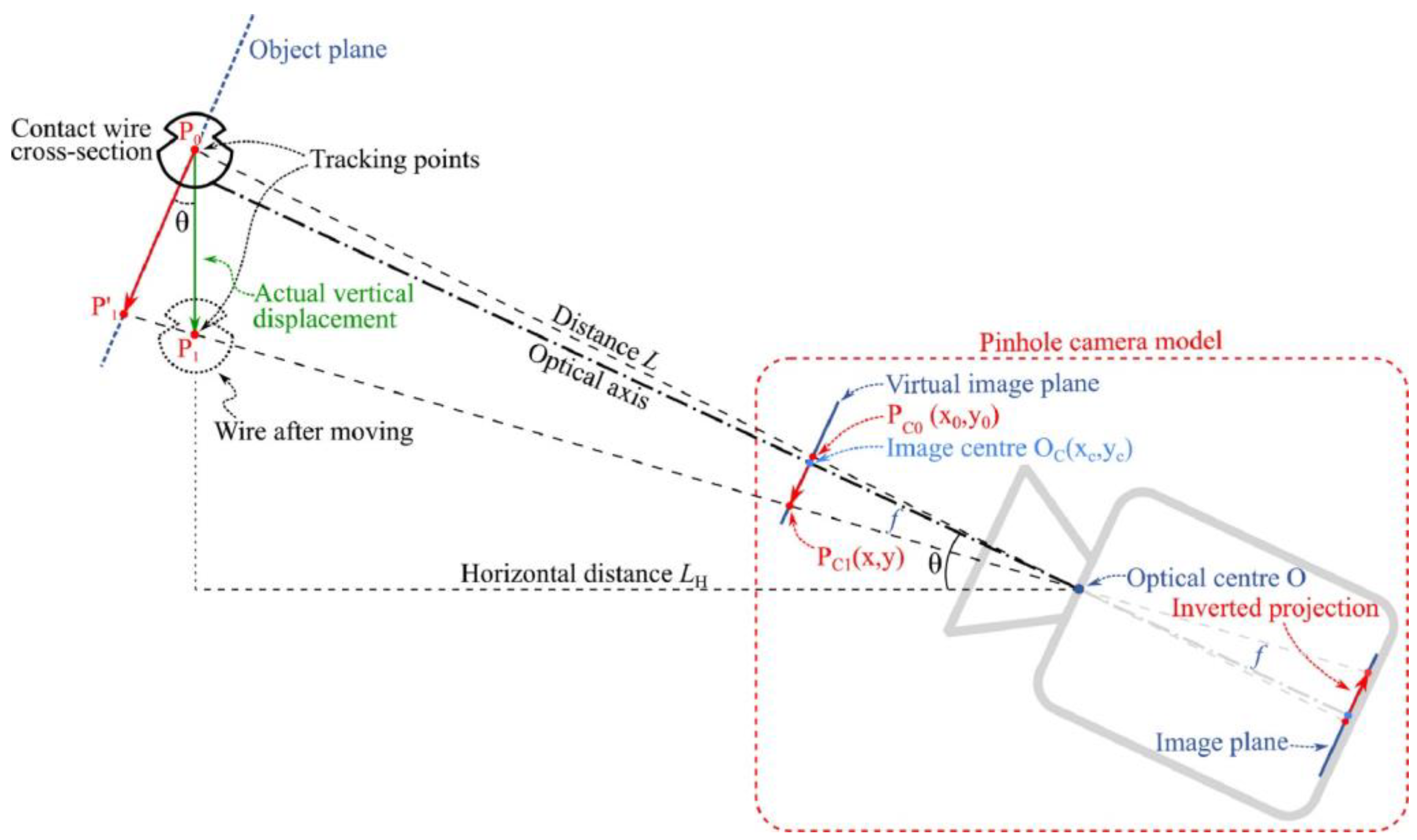Sensors 23 07863 g006