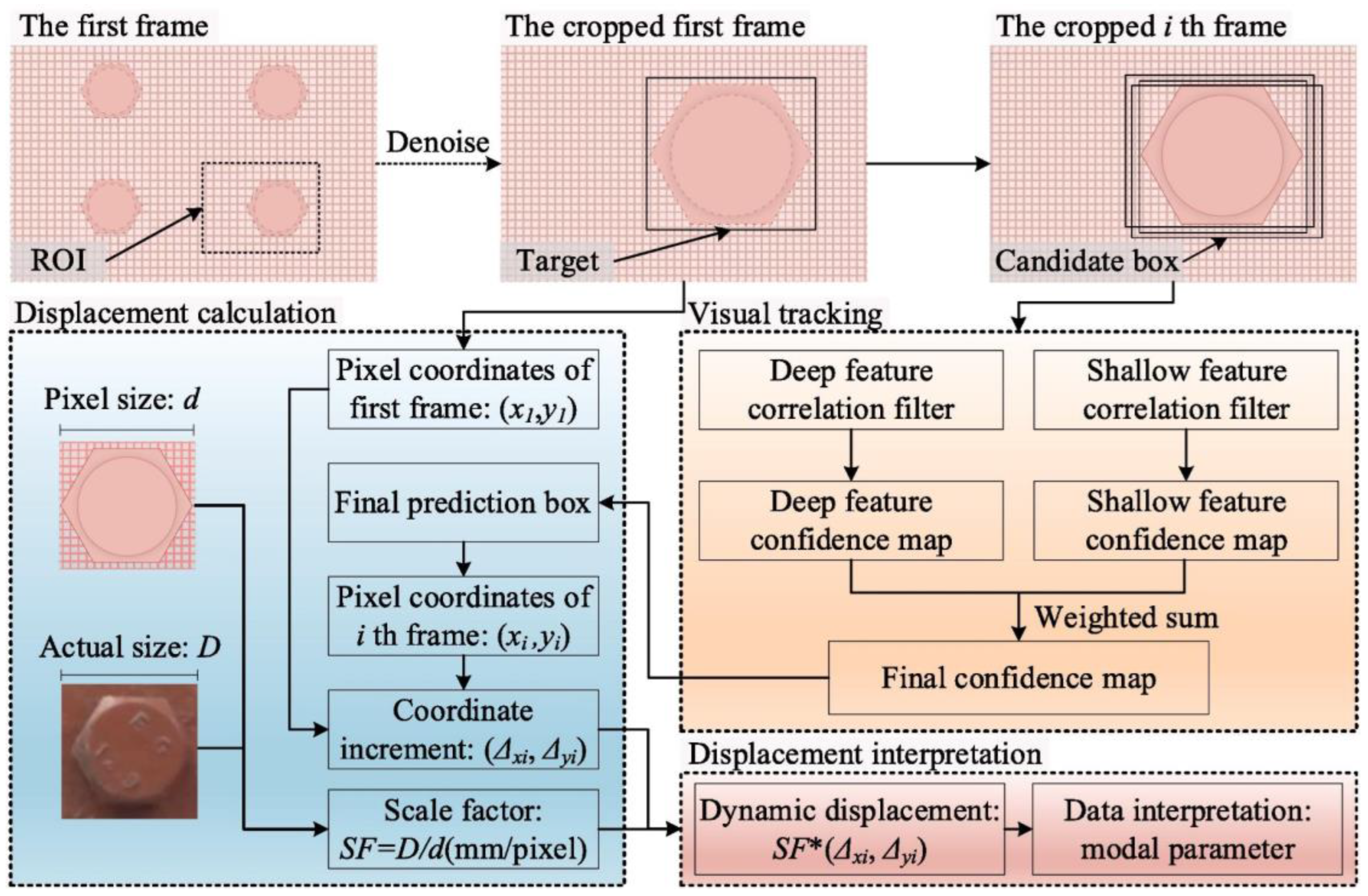 Sensors 23 07863 g007