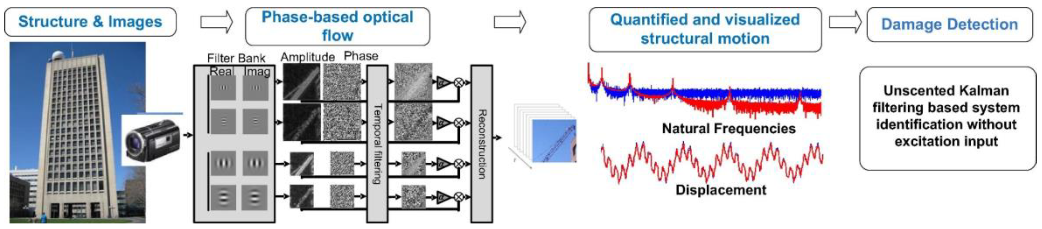 Sensors 23 07863 g010