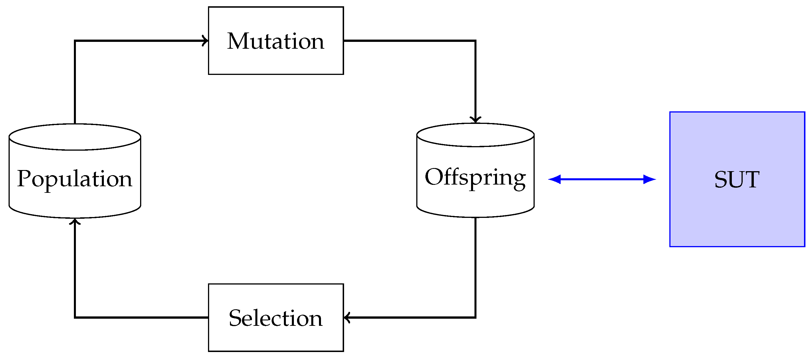 Sensors 23 07864 g002