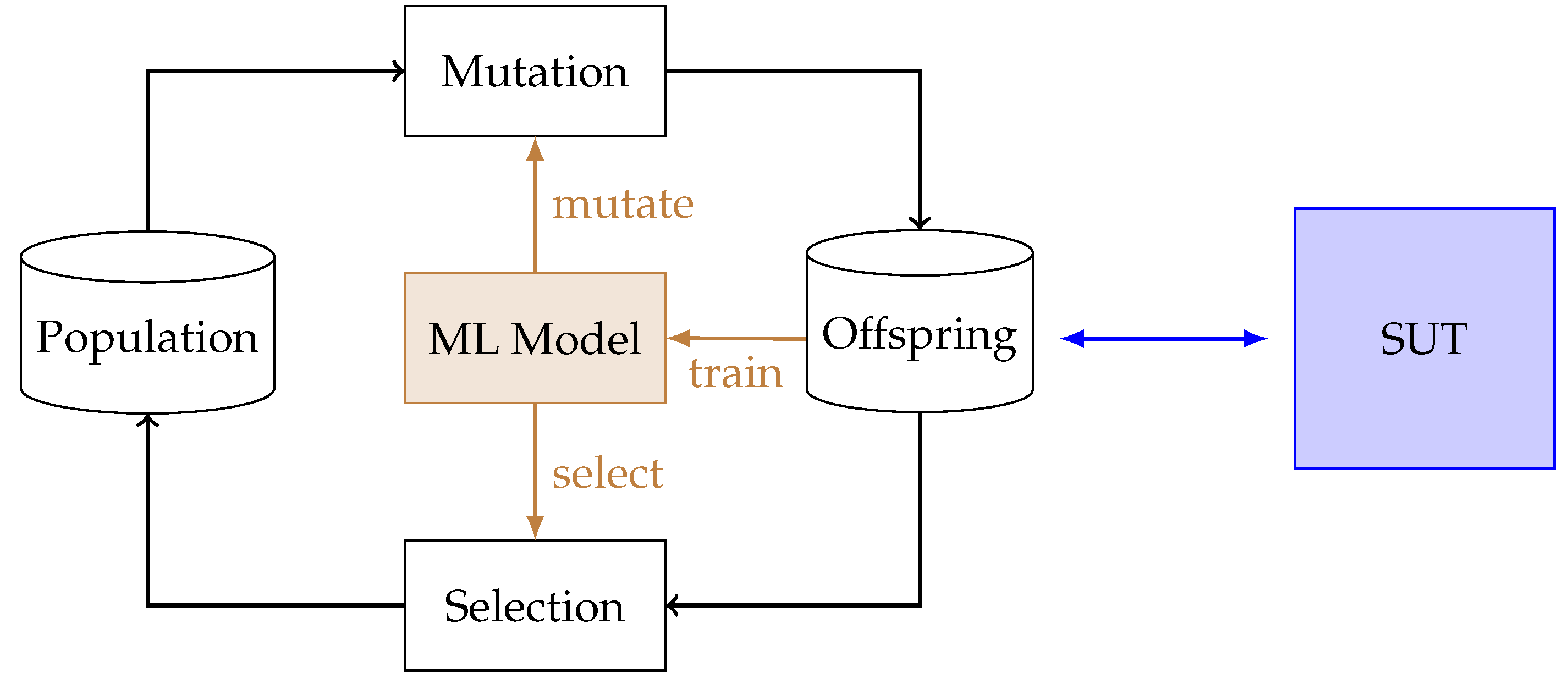 Sensors 23 07864 g003