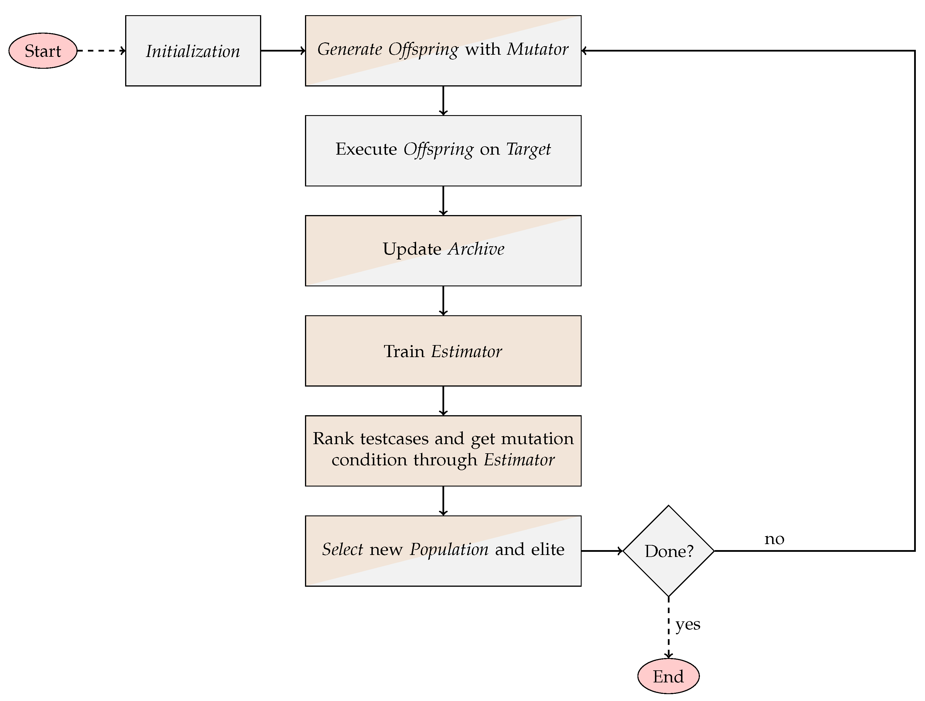 Sensors 23 07864 g004