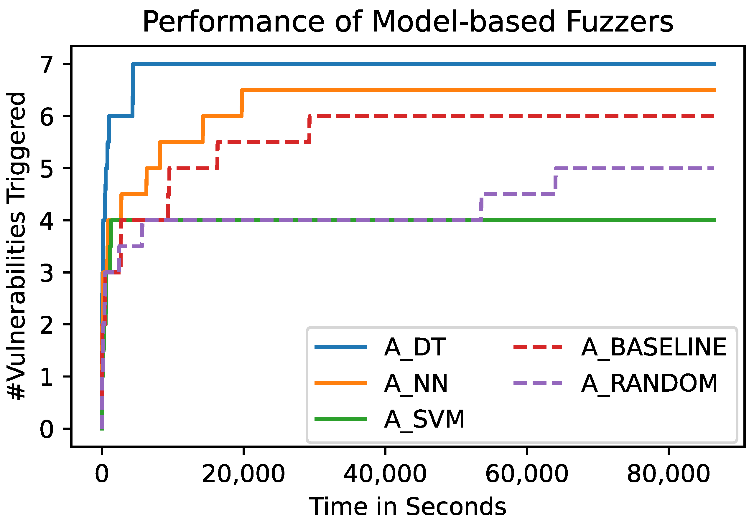 Sensors 23 07864 g005