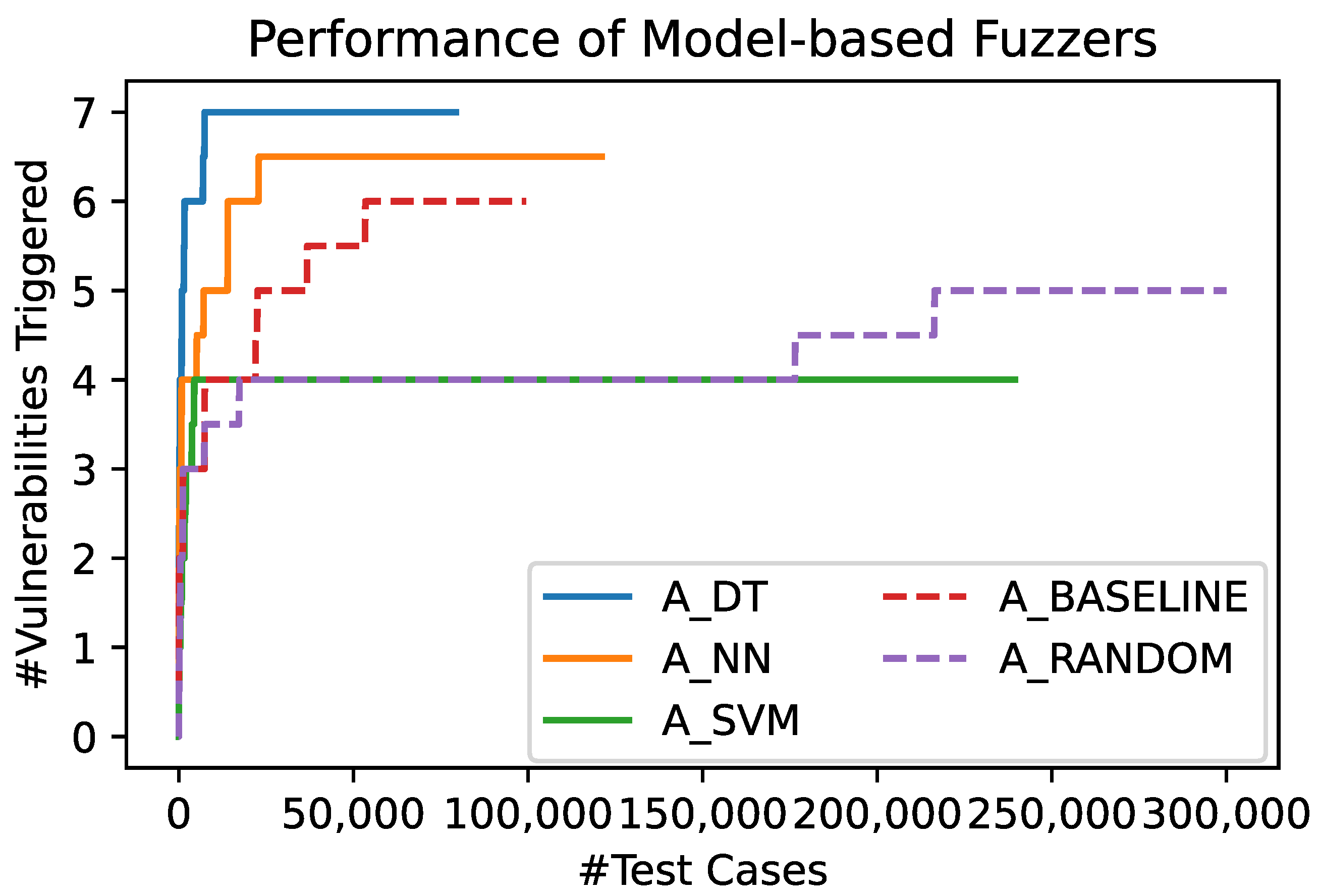 Sensors 23 07864 g006