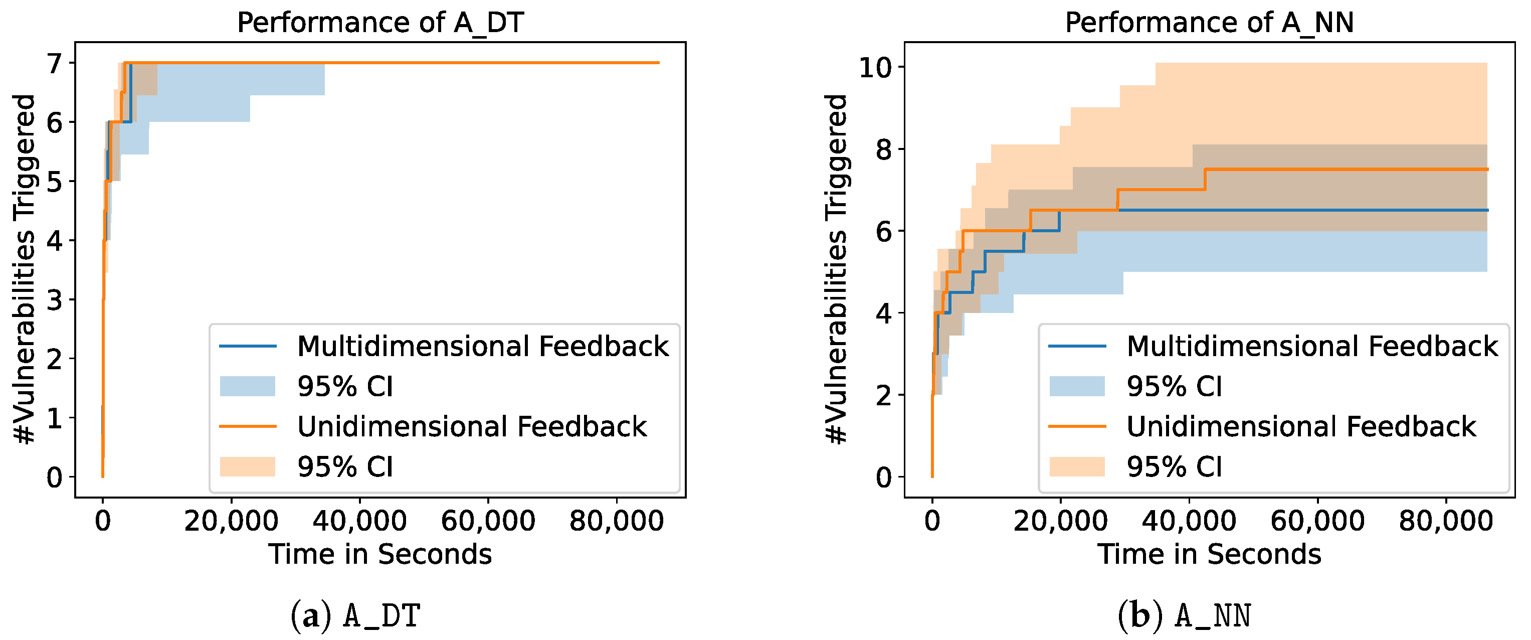 Sensors 23 07864 g008