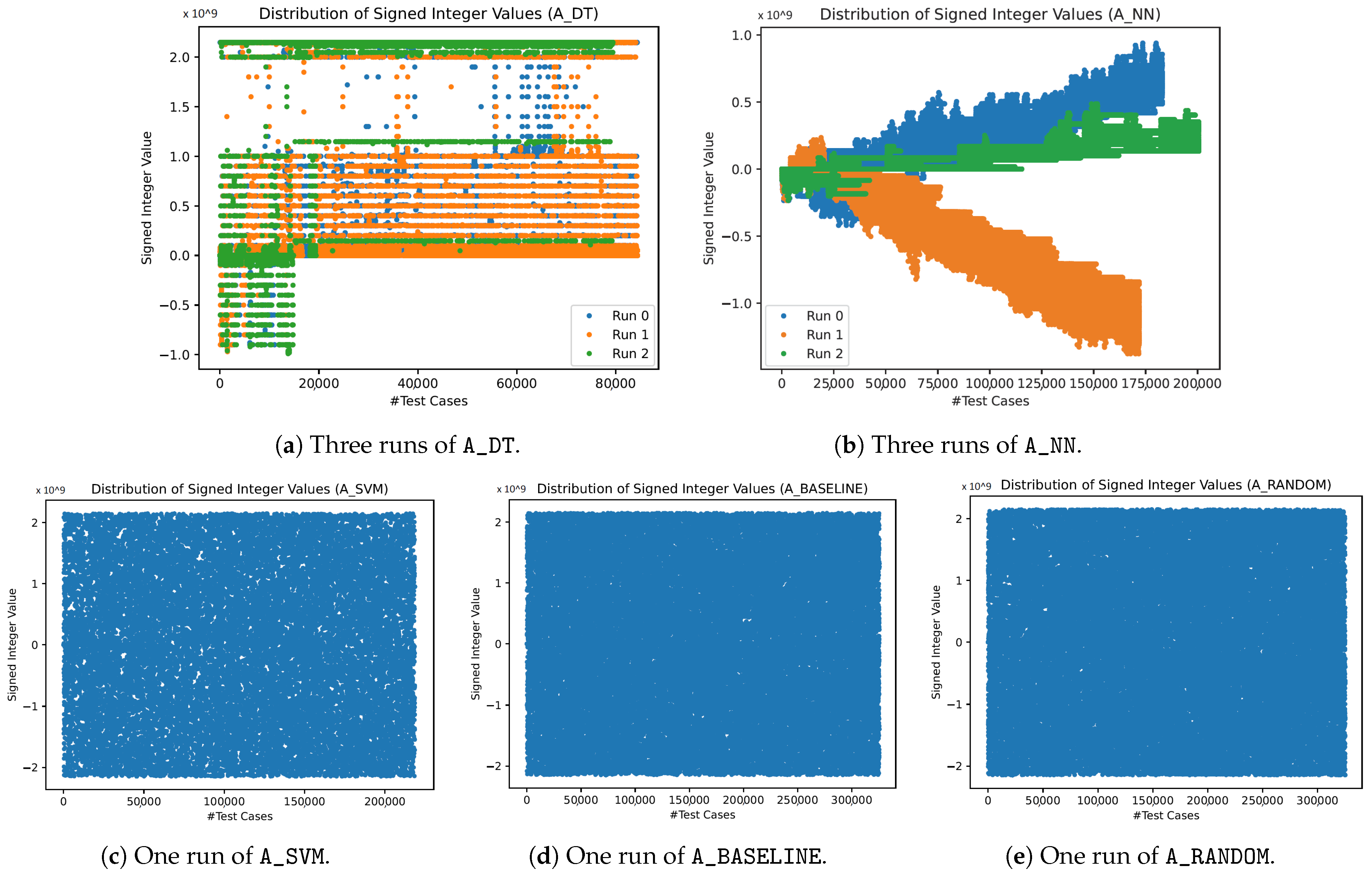 Sensors 23 07864 g010