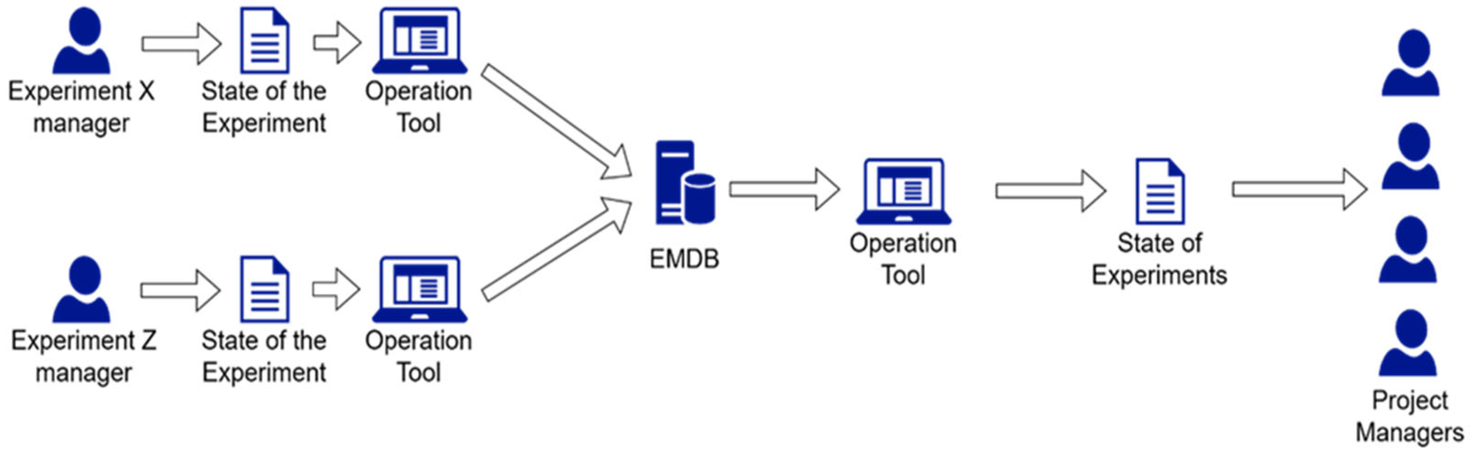 Sensors 23 07866 g005
