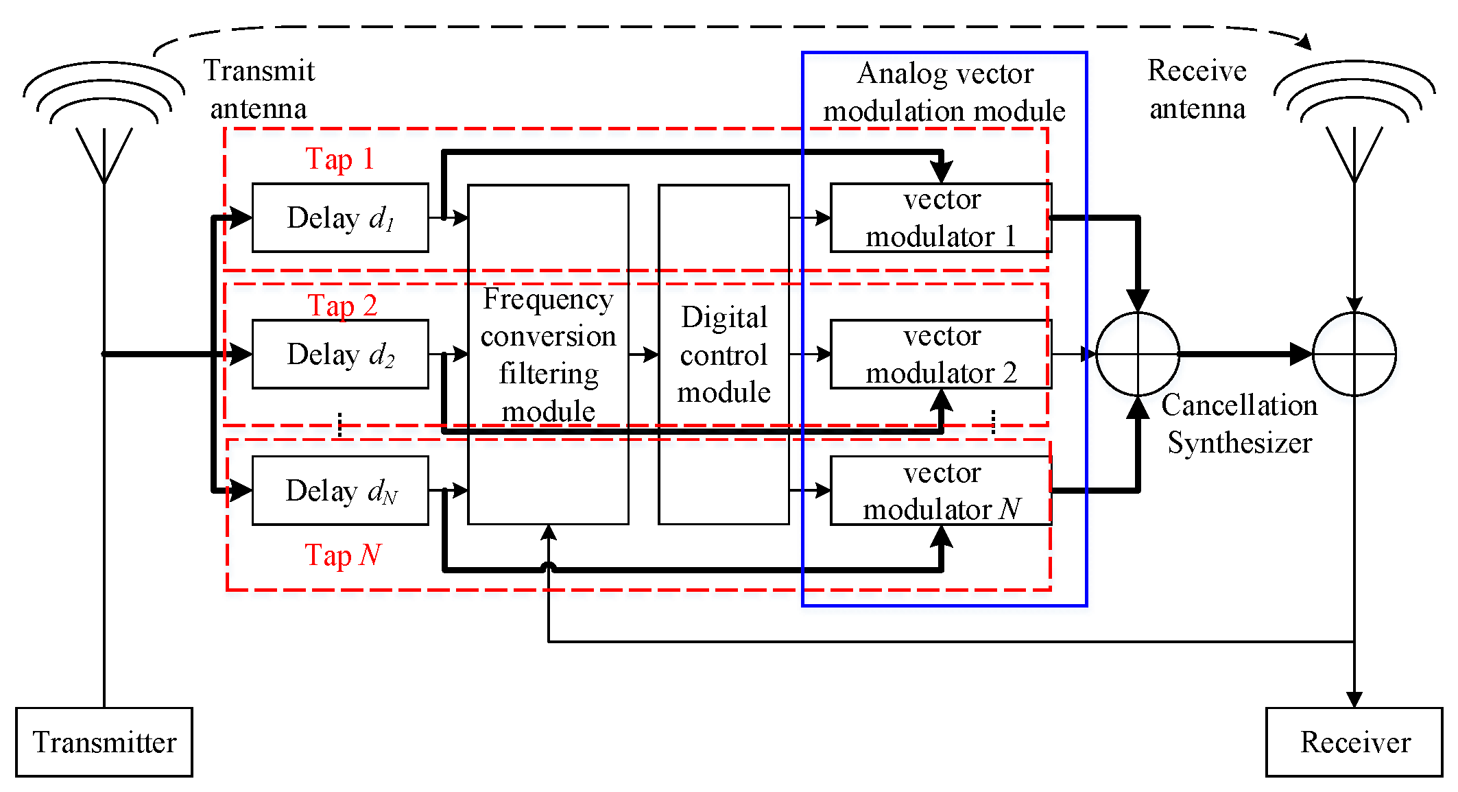 Sensors 23 07871 g001