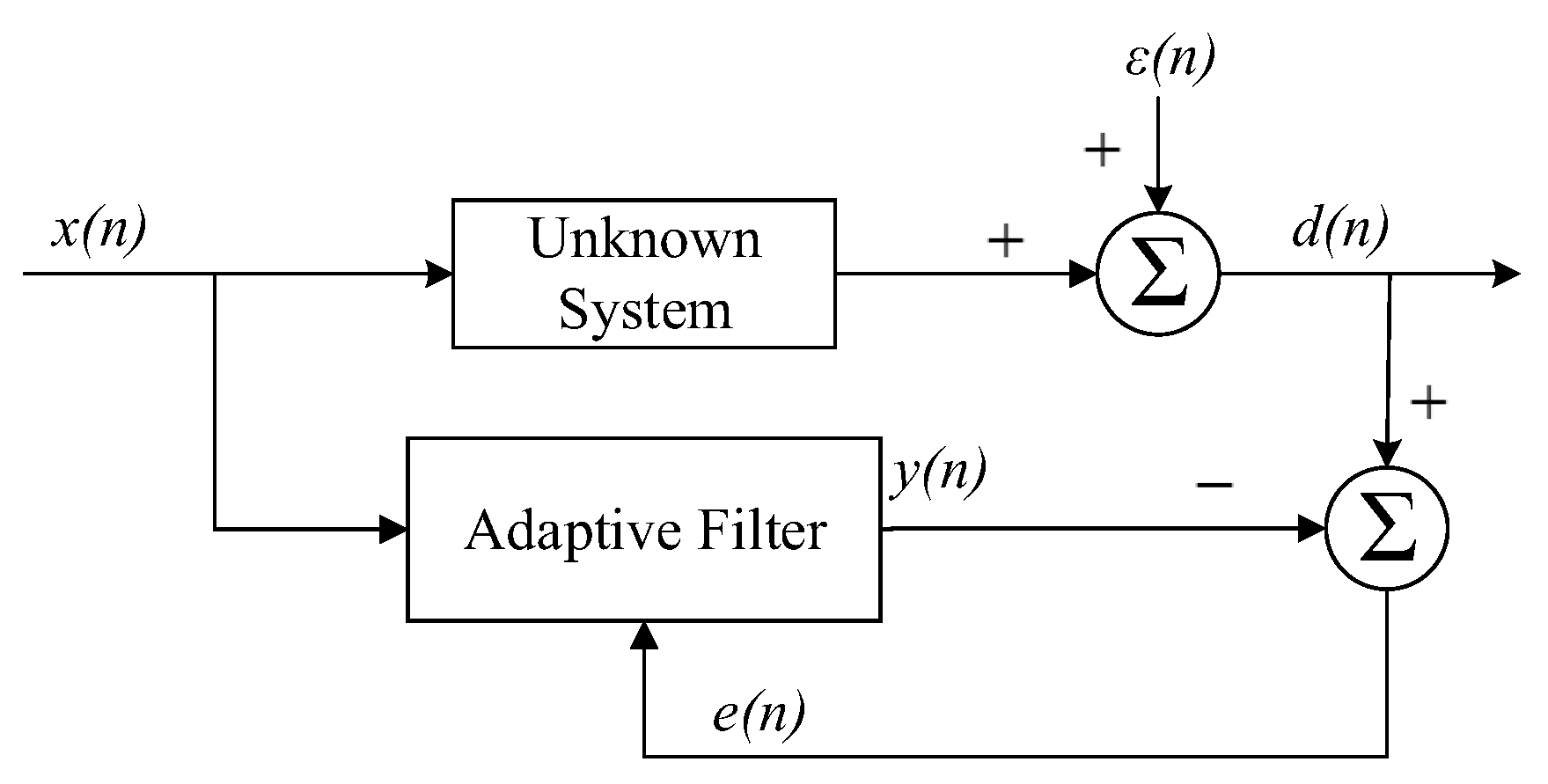 Sensors 23 07871 g002