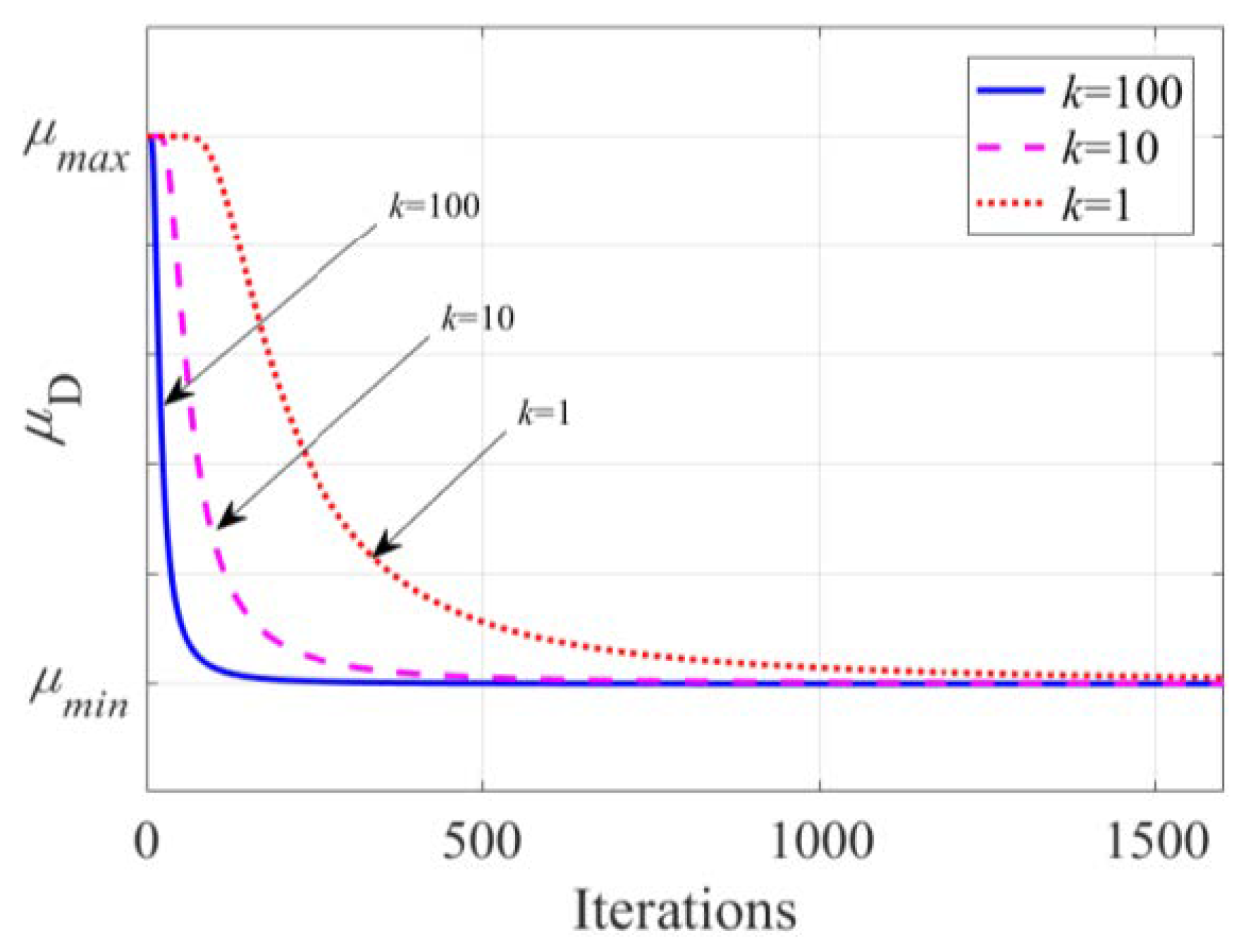 Sensors 23 07871 g003