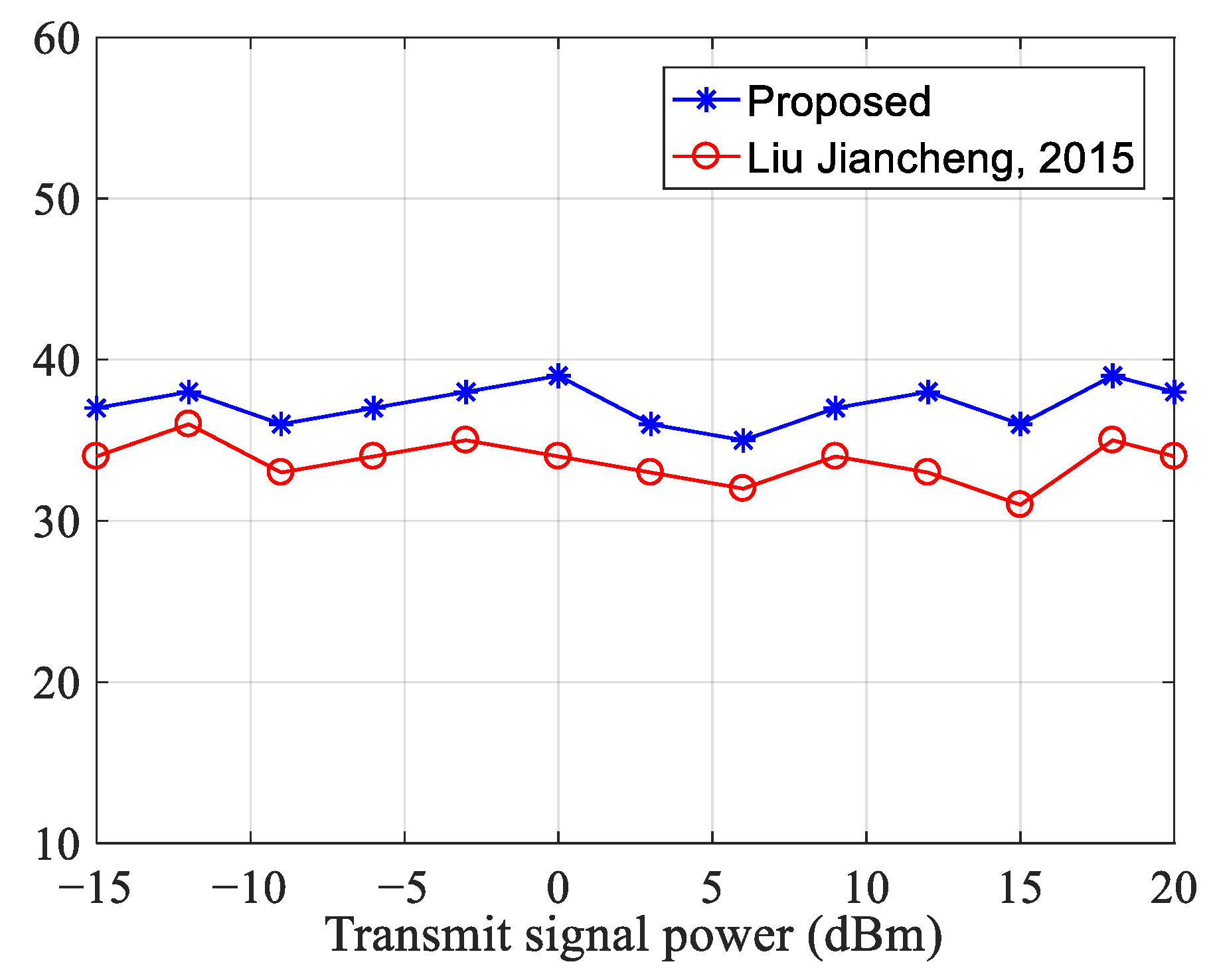 Sensors 23 07871 g011
