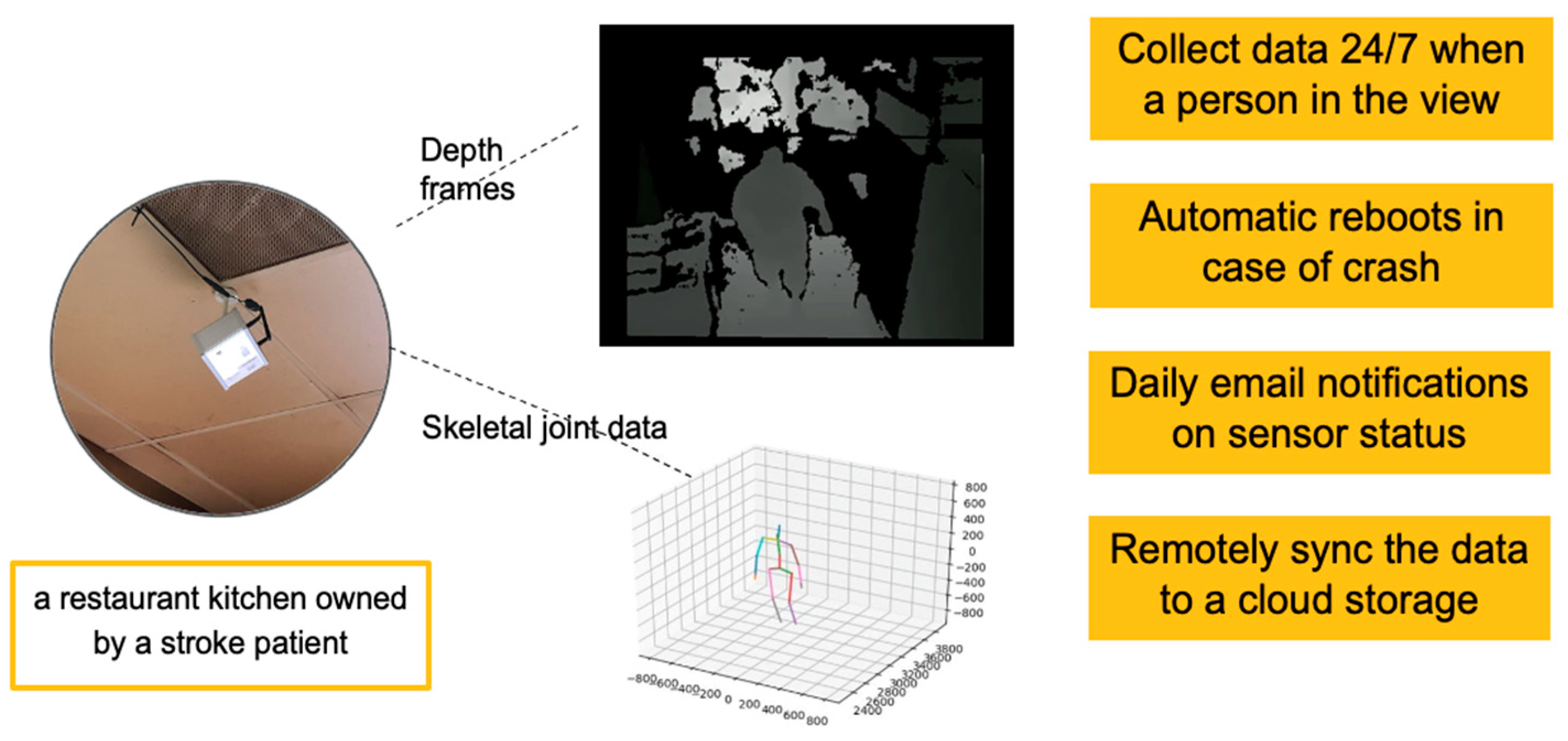 Sensors 23 07872 g002