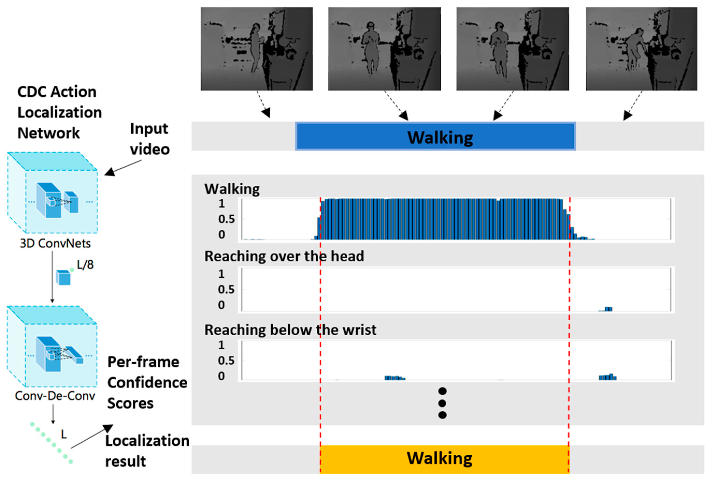 Sensors 23 07872 g003