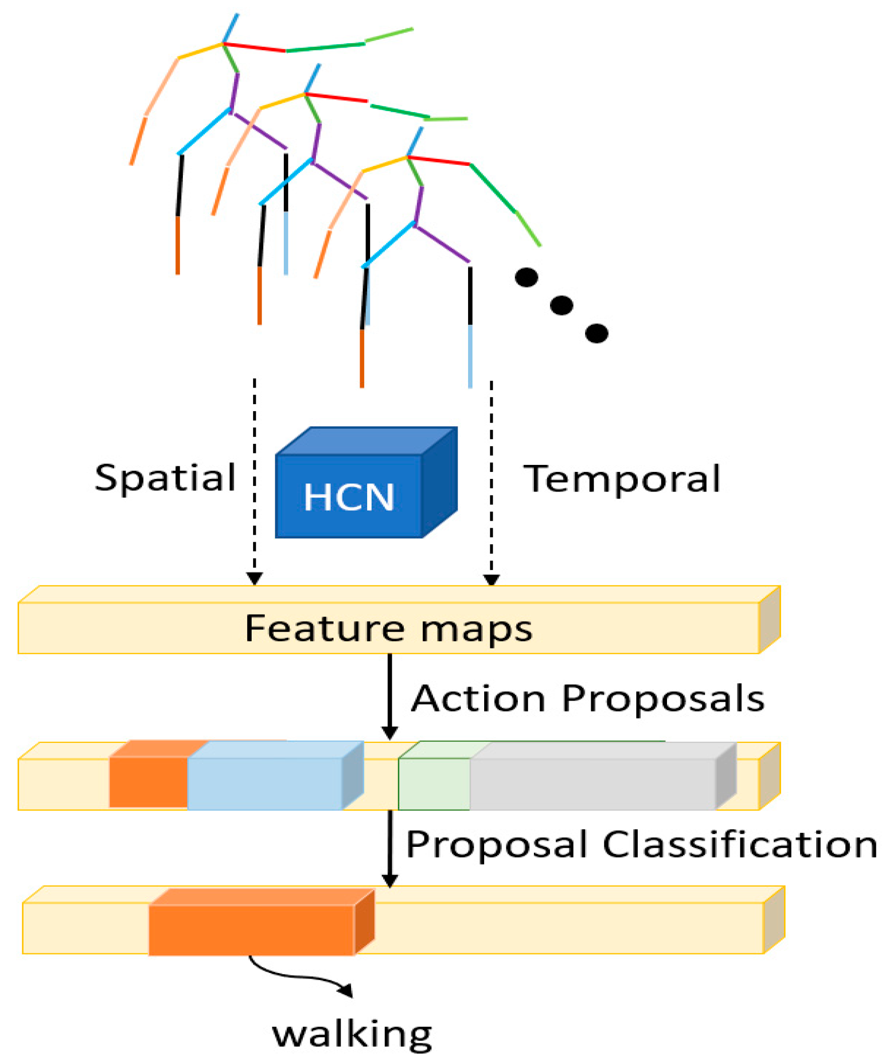 Sensors 23 07872 g004