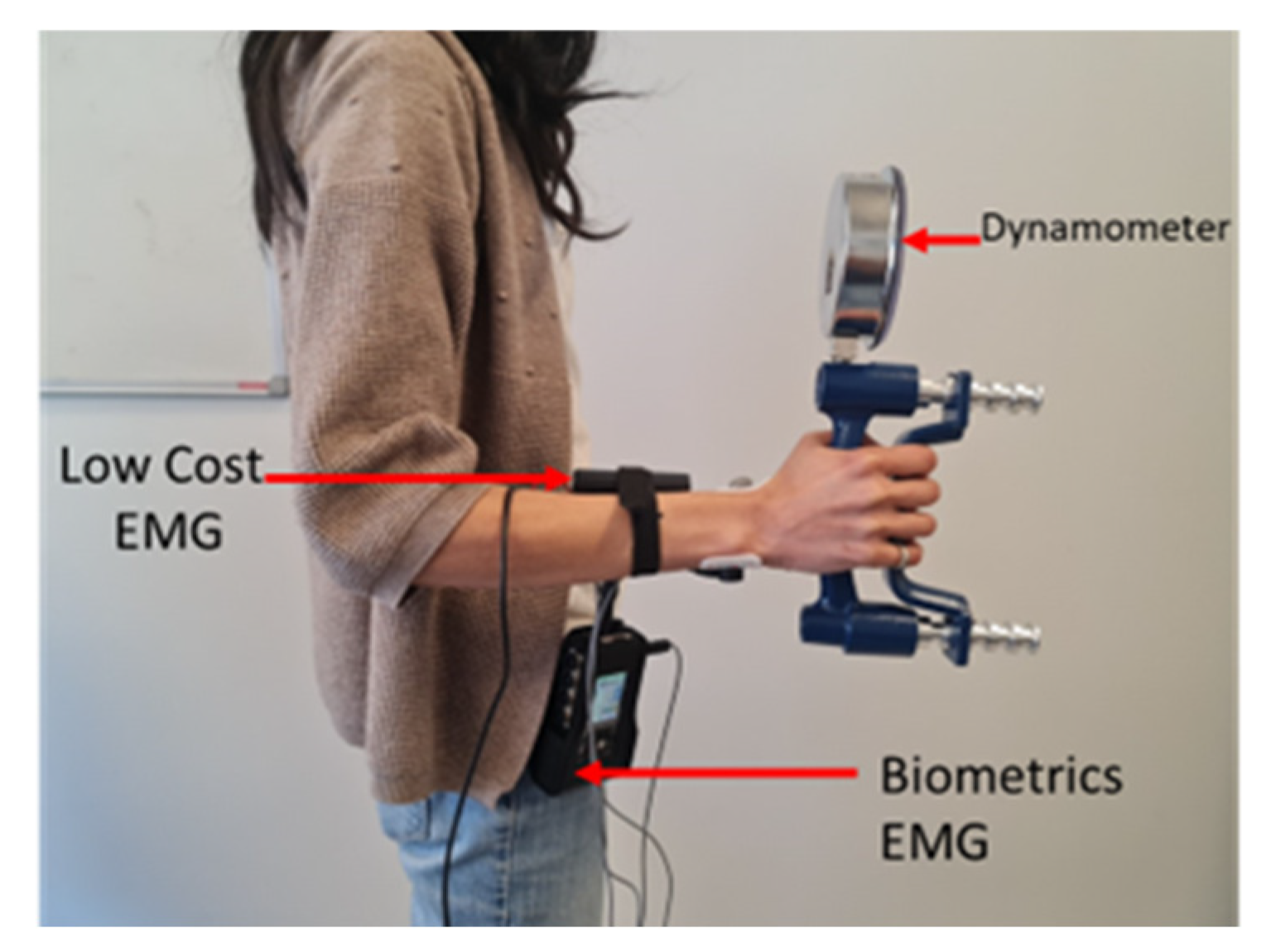 Sensors 23 07873 g003